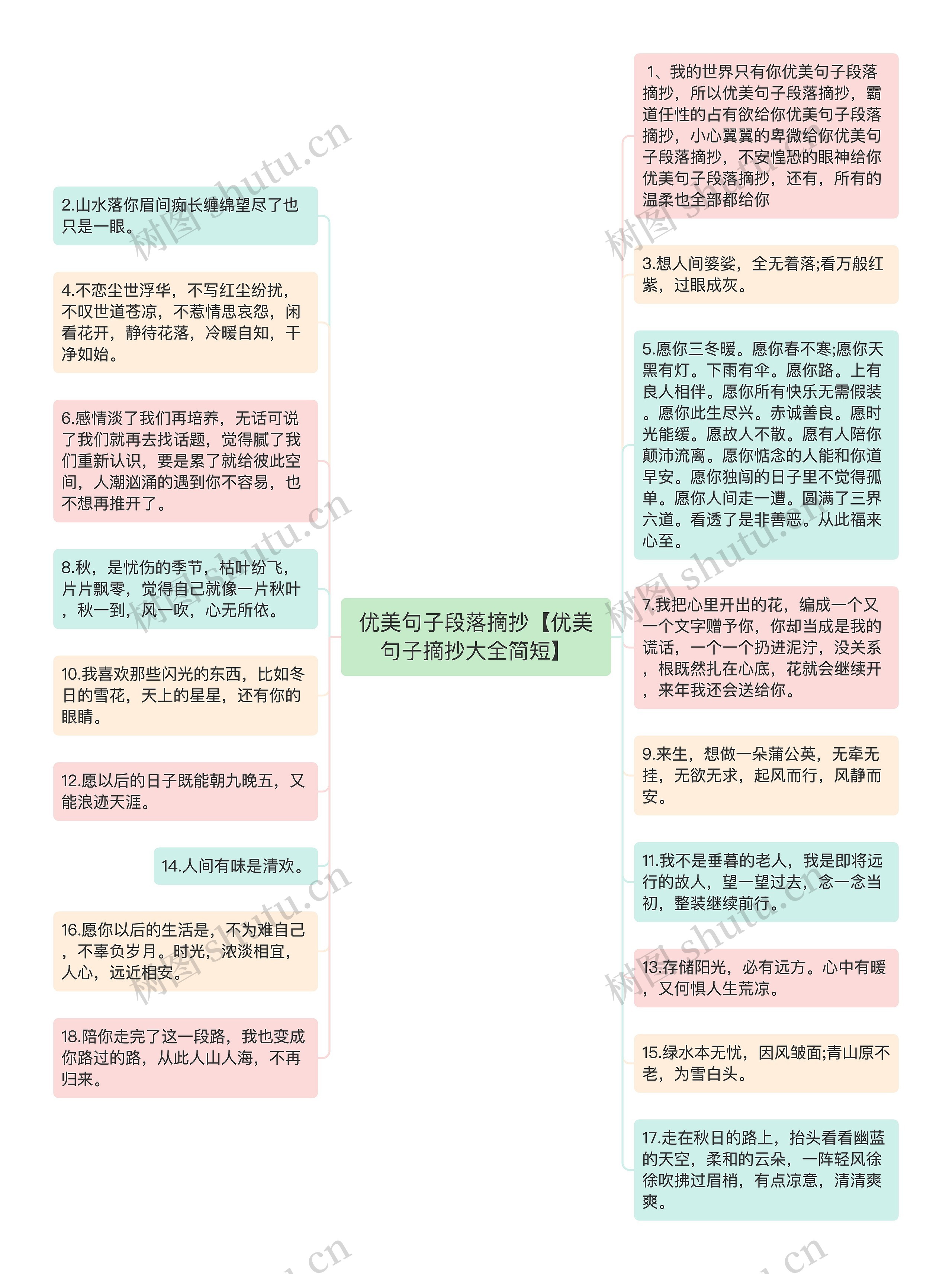 优美句子段落摘抄【优美句子摘抄大全简短】思维导图