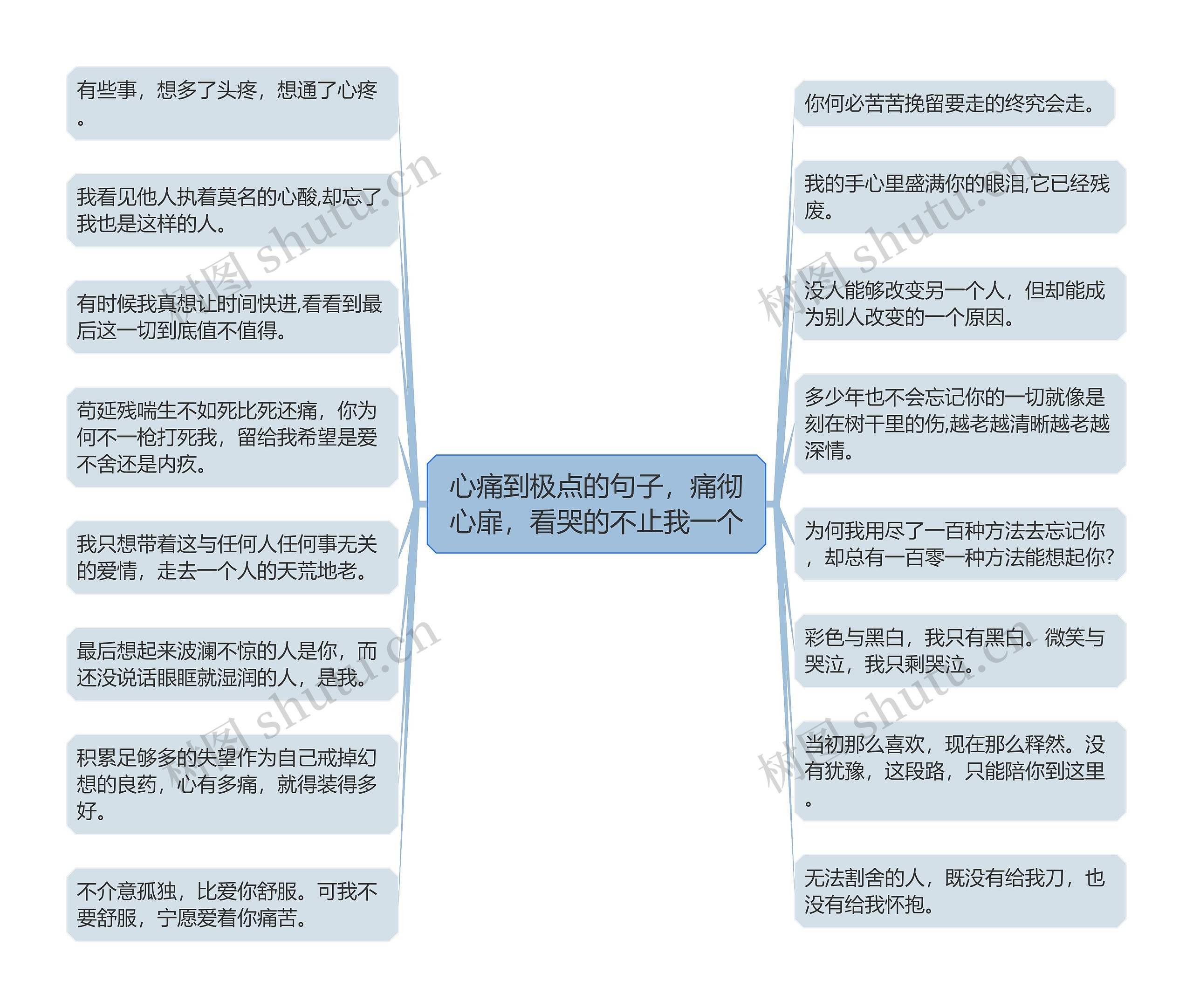 心痛到极点的句子，痛彻心扉，看哭的不止我一个思维导图