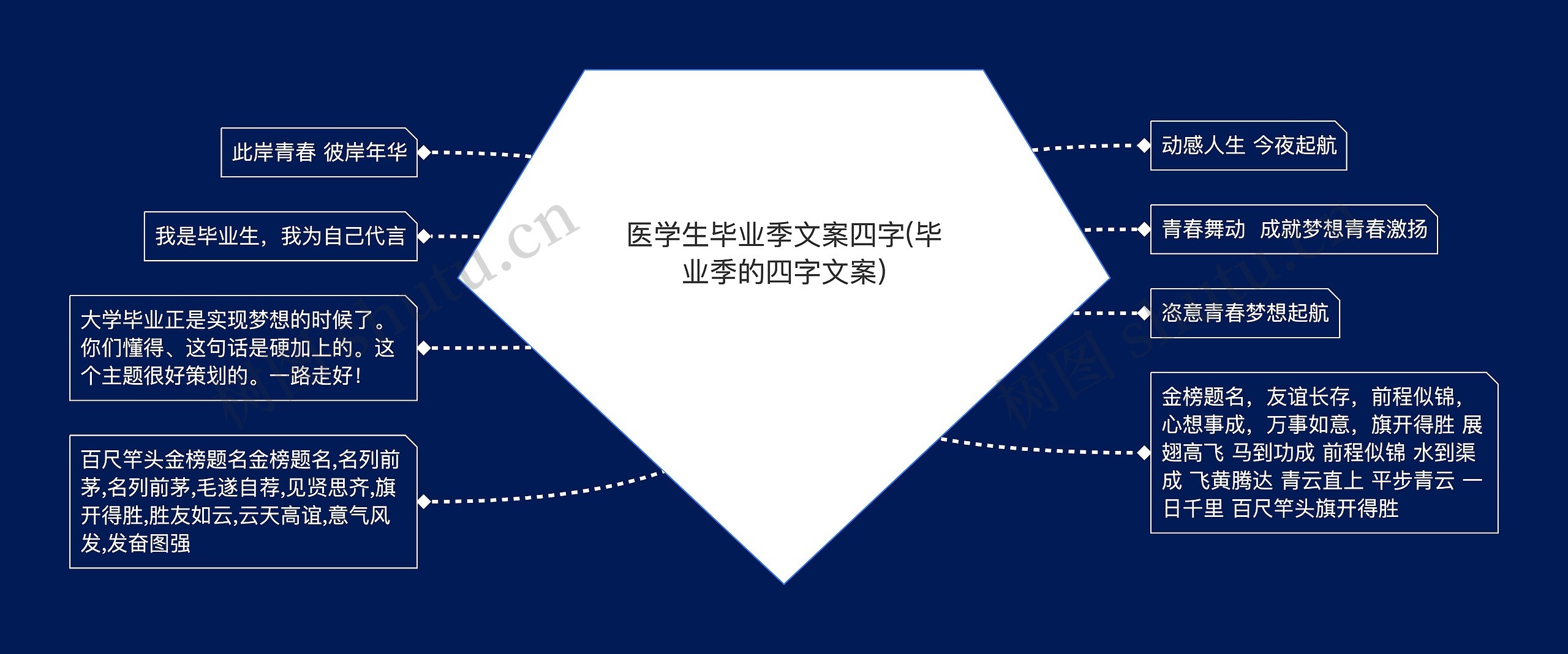 医学生毕业季文案四字(毕业季的四字文案) 医学生毕业季文案四字(毕业季的四字文案)