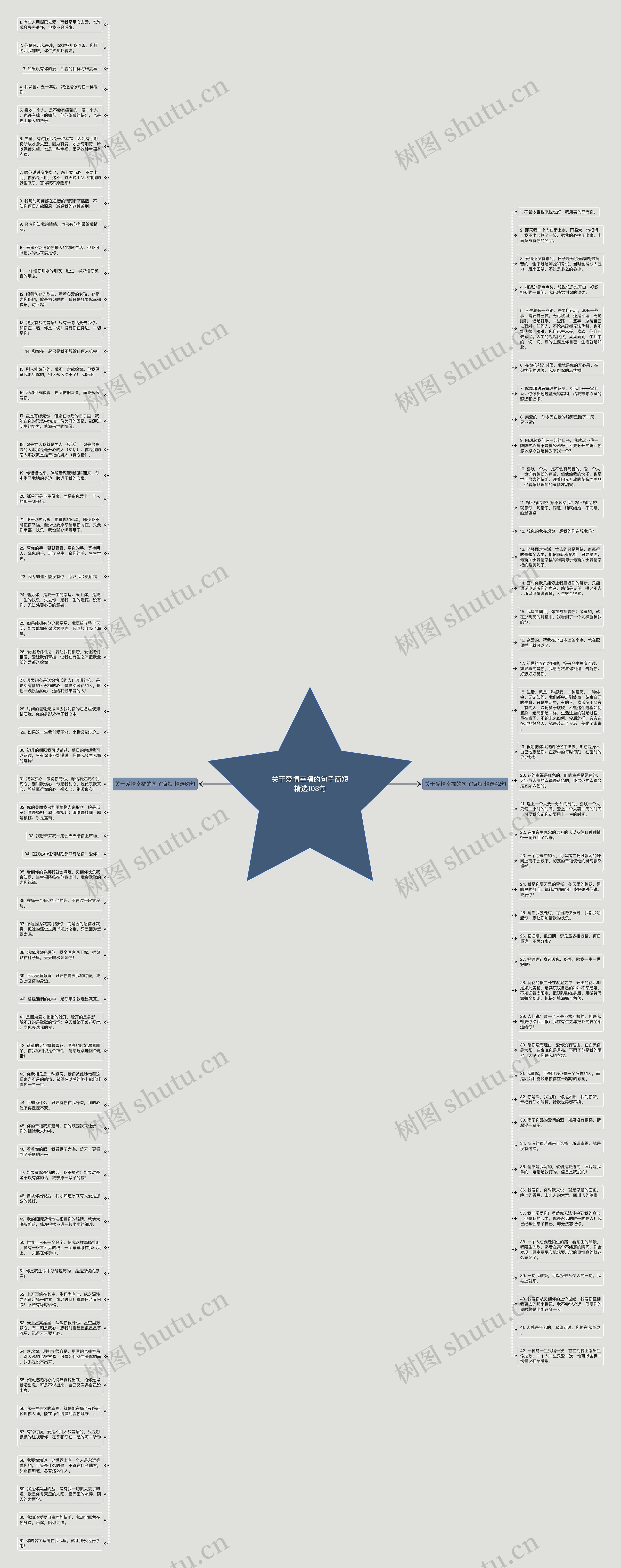 关于爱情幸福的句子简短精选103句思维导图