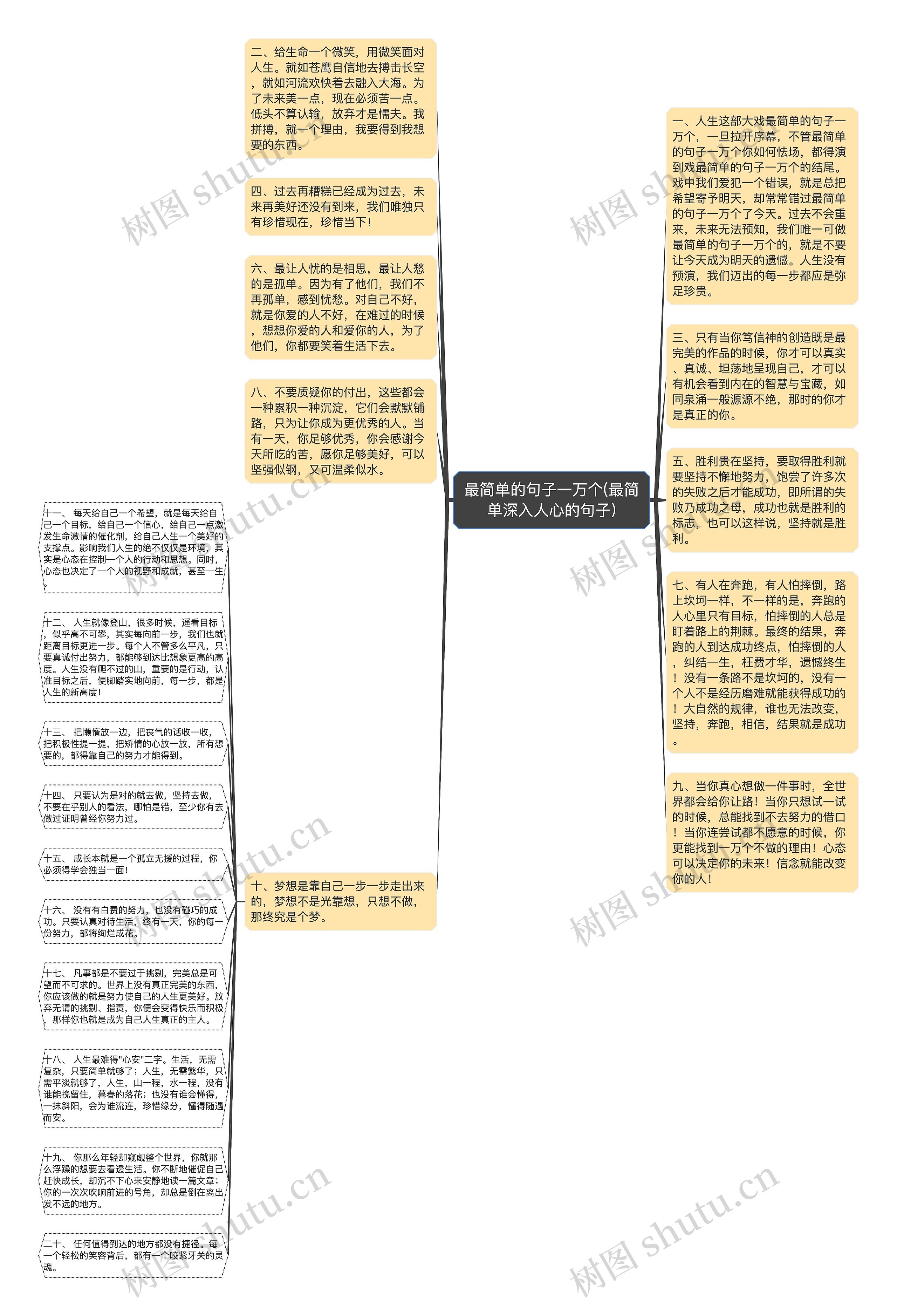 最简单的句子一万个(最简单深入人心的句子)思维导图