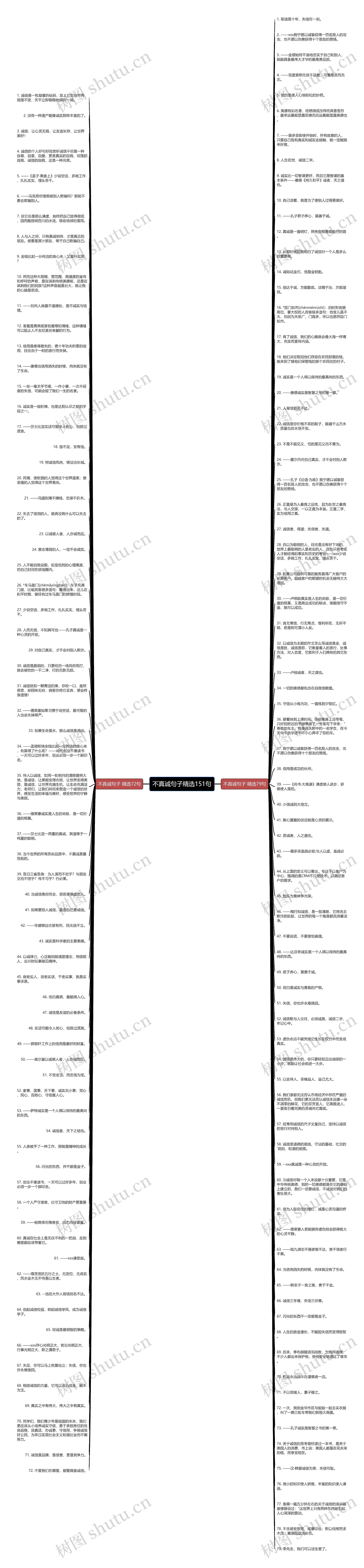不真诚句子精选151句思维导图