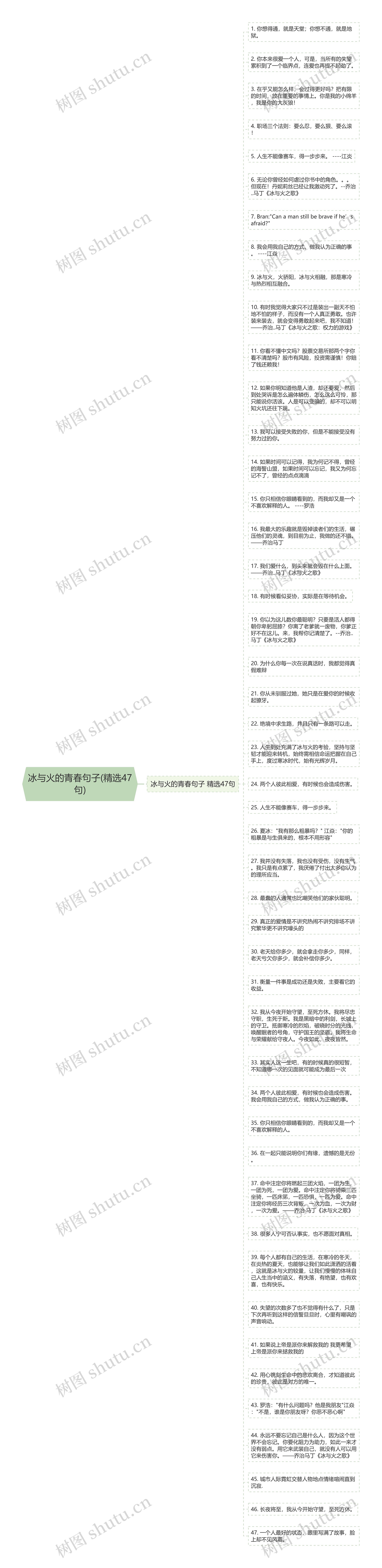 冰与火的青春句子(精选47句)思维导图