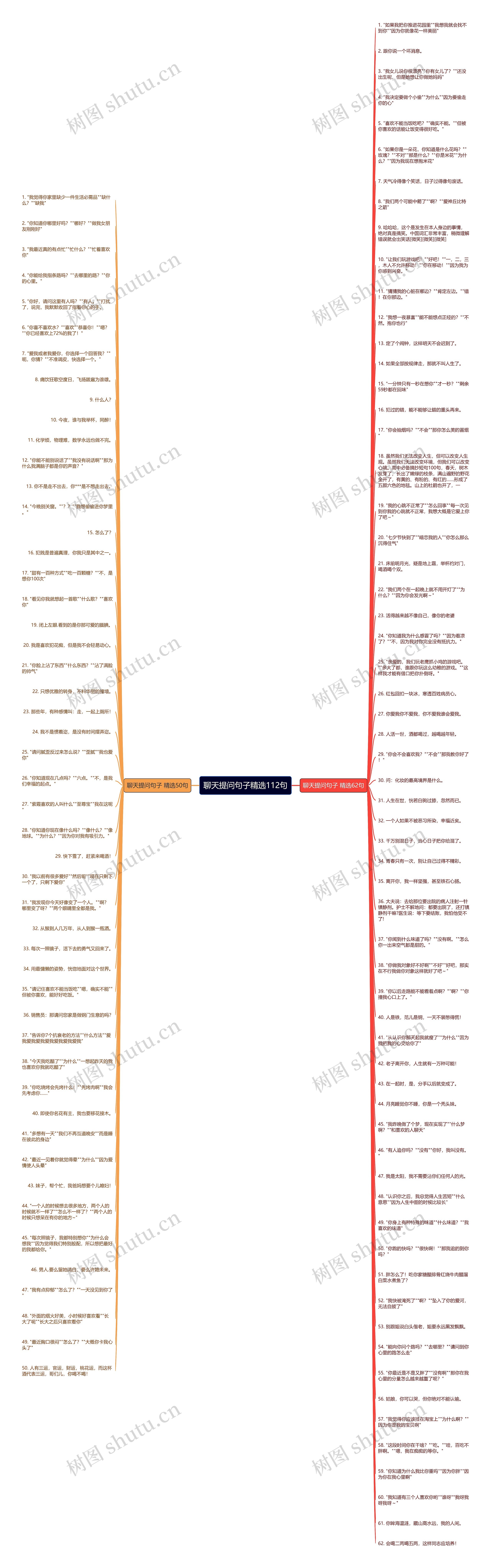 聊天提问句子精选112句思维导图