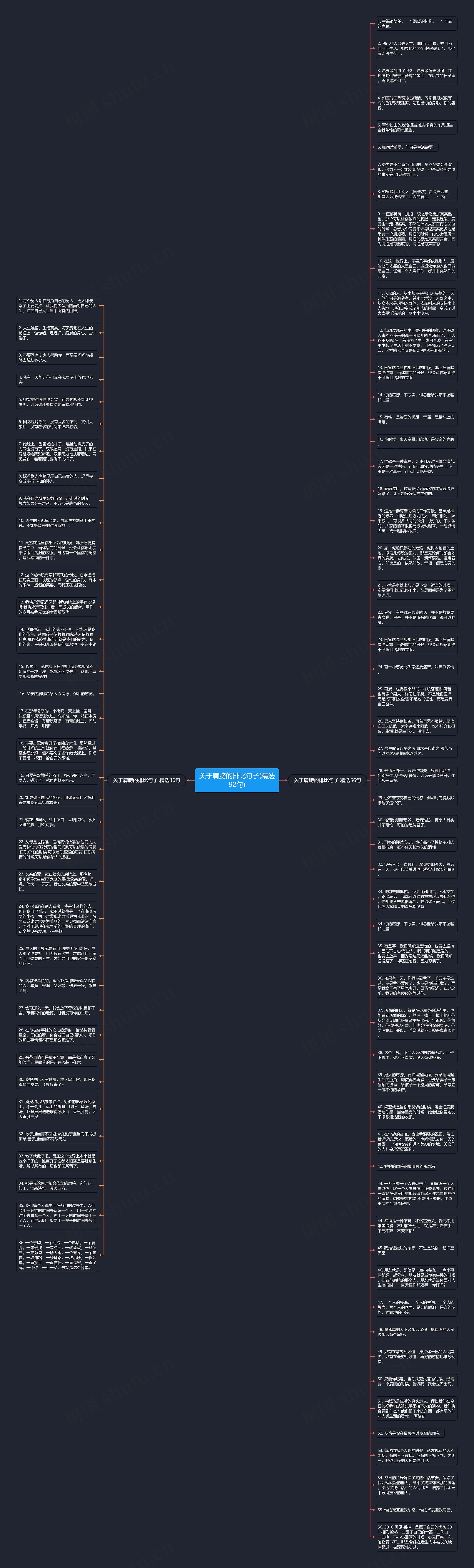 关于肩膀的排比句子(精选92句)思维导图
