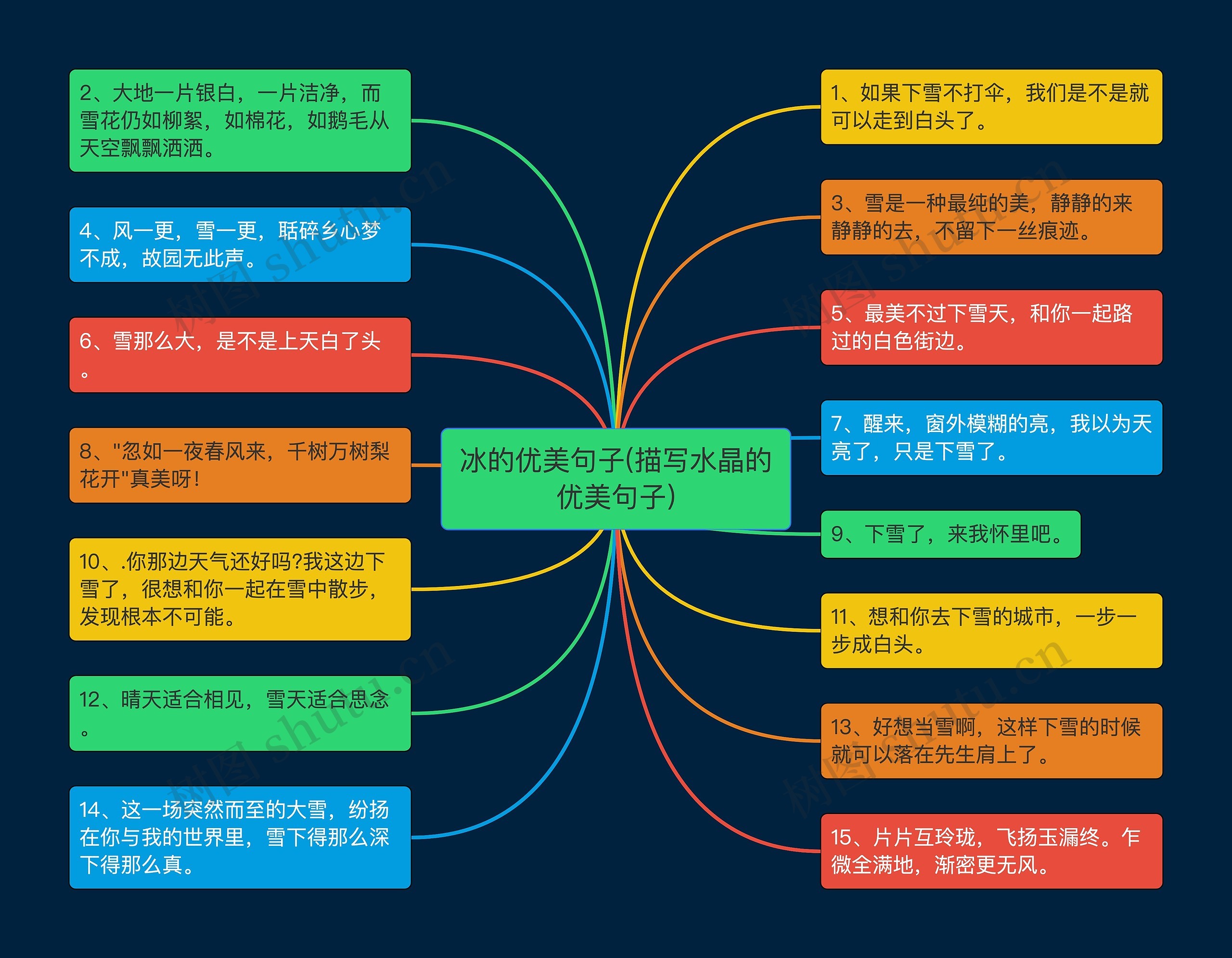 冰的优美句子(描写水晶的优美句子)思维导图