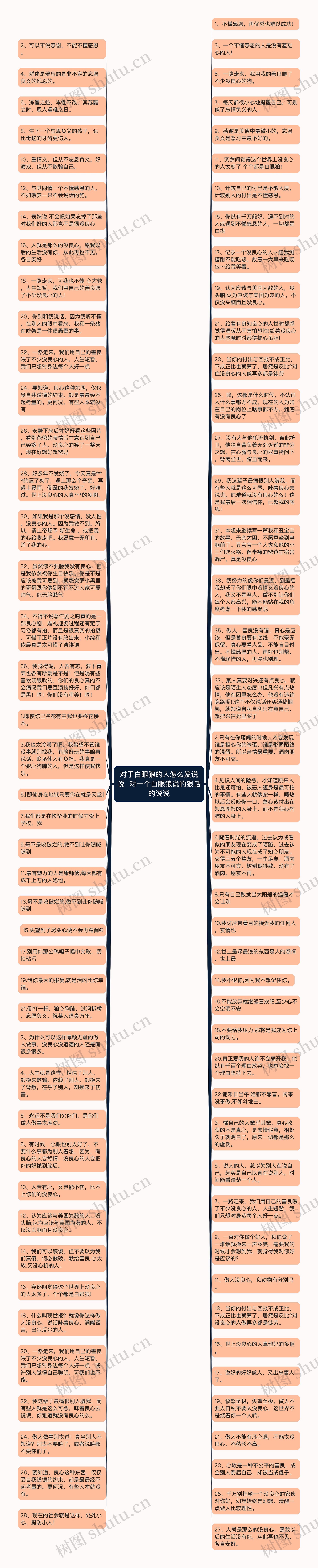 对于白眼狼的人怎么发说说  对一个白眼狼说的狠话的说说思维导图