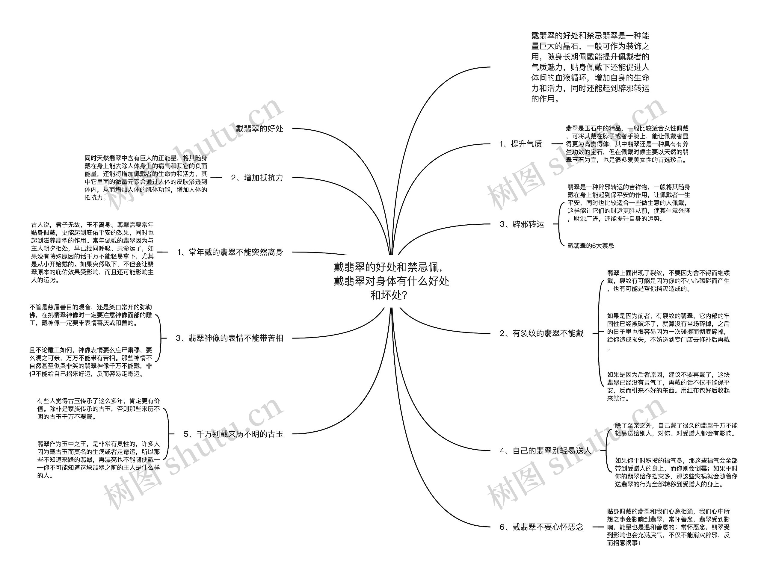 戴翡翠的好处和禁忌佩，戴翡翠对身体有什么好处和坏处？思维导图