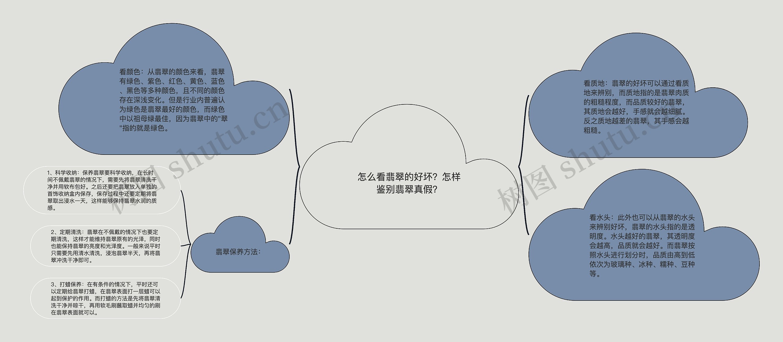 怎么看翡翠的好坏?怎样鉴别翡翠真假? 怎么看翡翠的好坏?怎样鉴别翡翠真假?