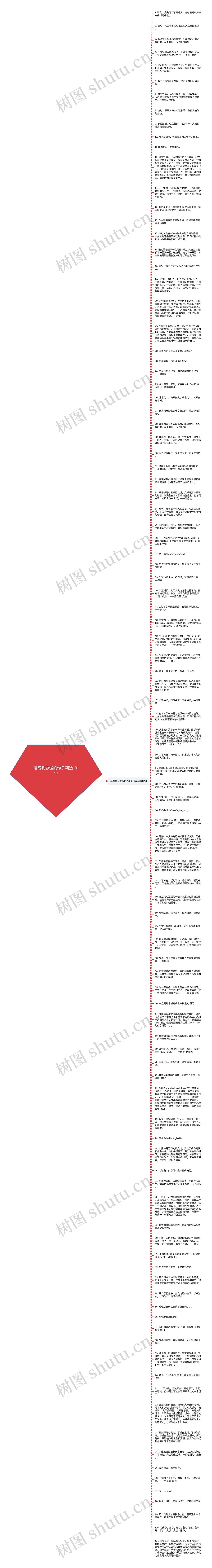 描写狗忠诚的句子精选101句思维导图