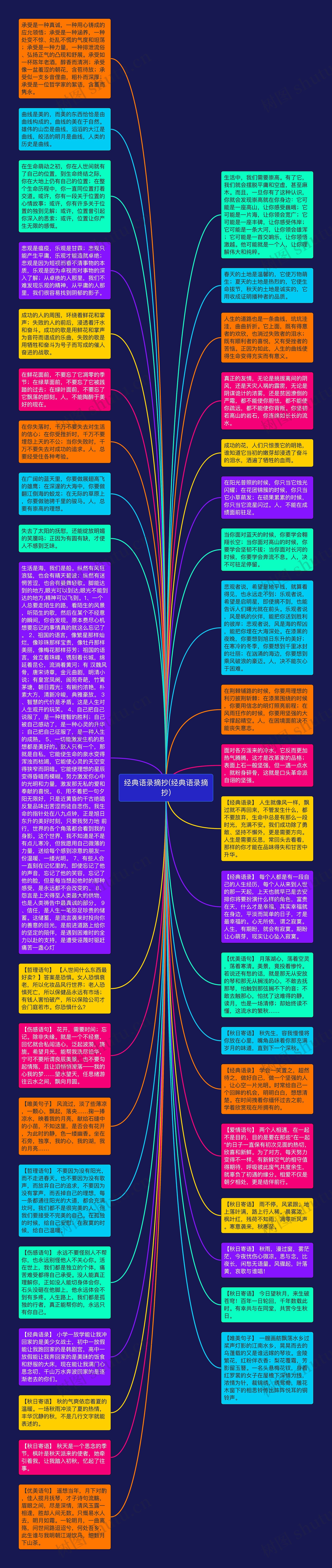 经典语录摘抄(经典语录摘抄)思维导图