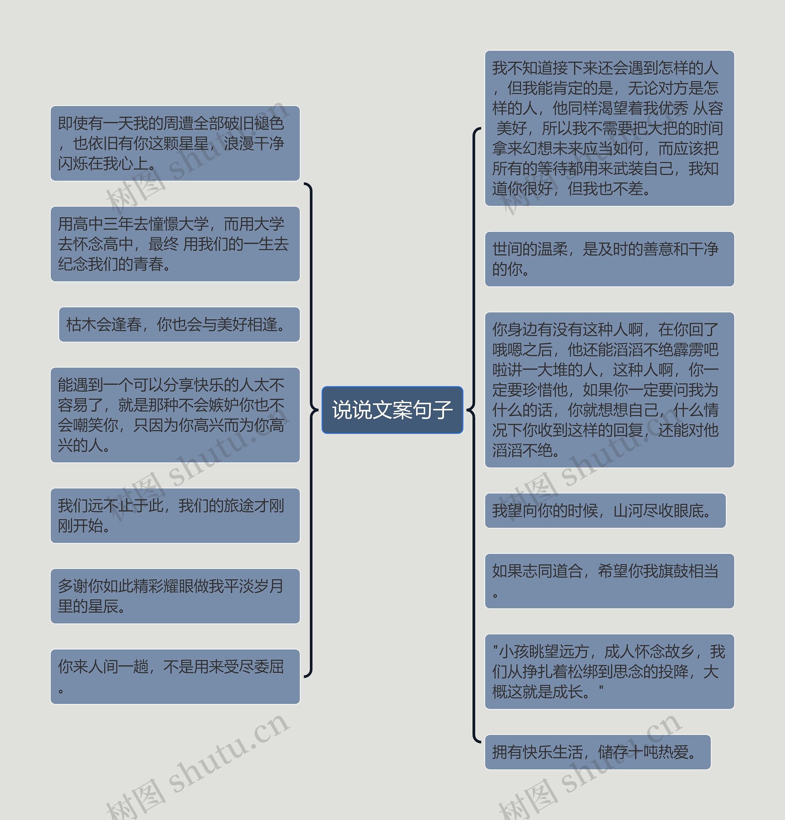 说说文案句子思维导图