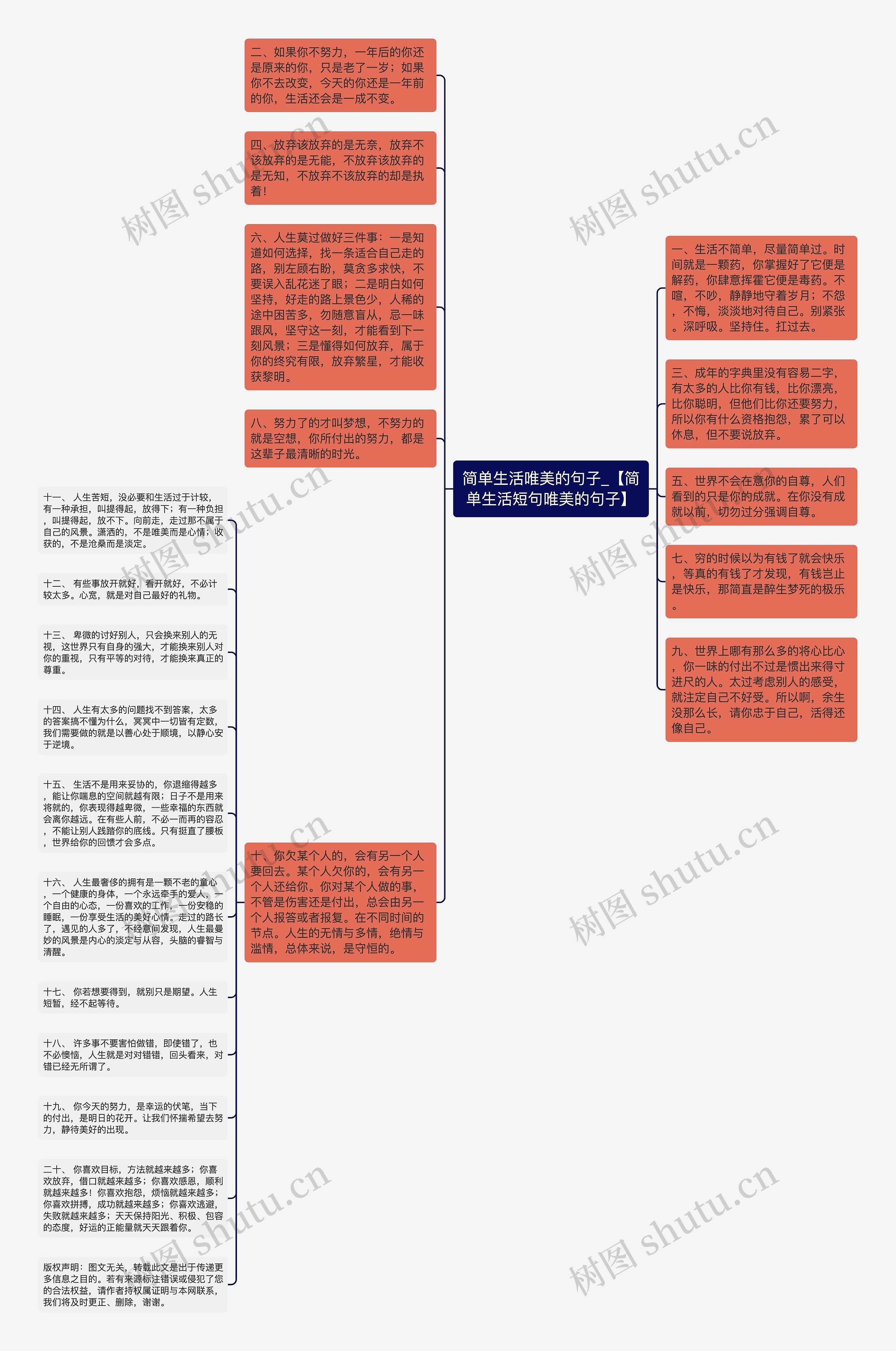 简单生活唯美的句子_【简单生活短句唯美的句子】思维导图