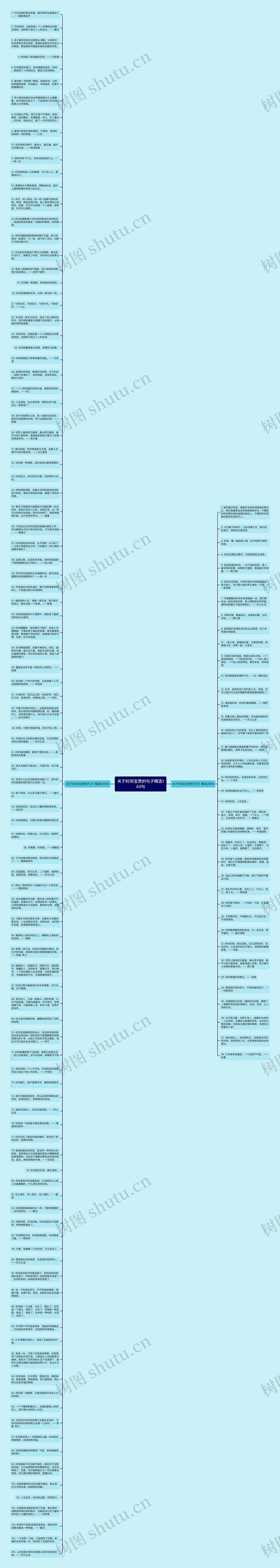 关于时间宝贵的句子精选143句思维导图