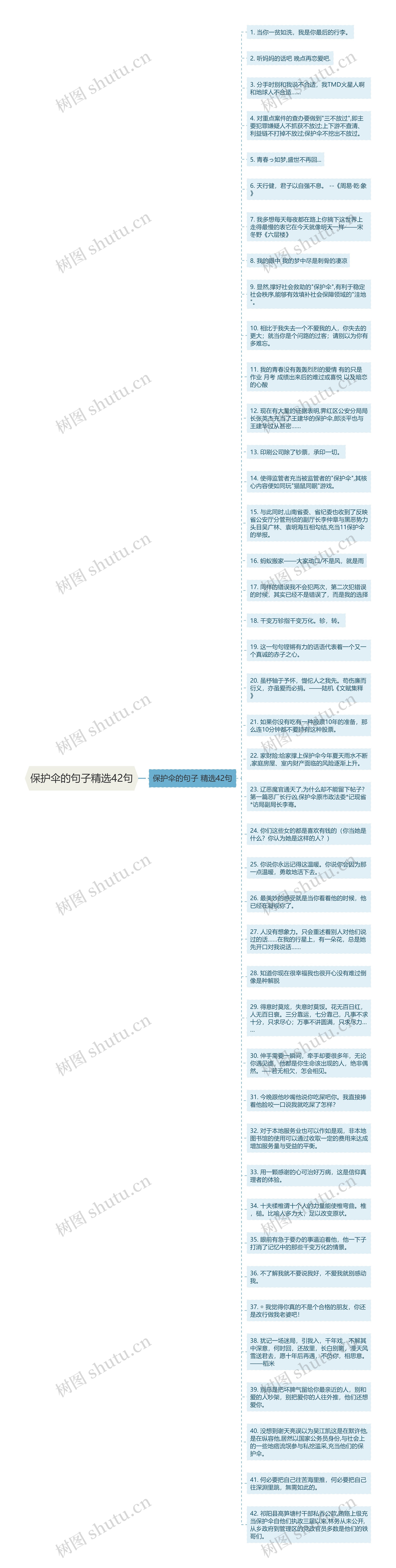 保护伞的句子精选42句