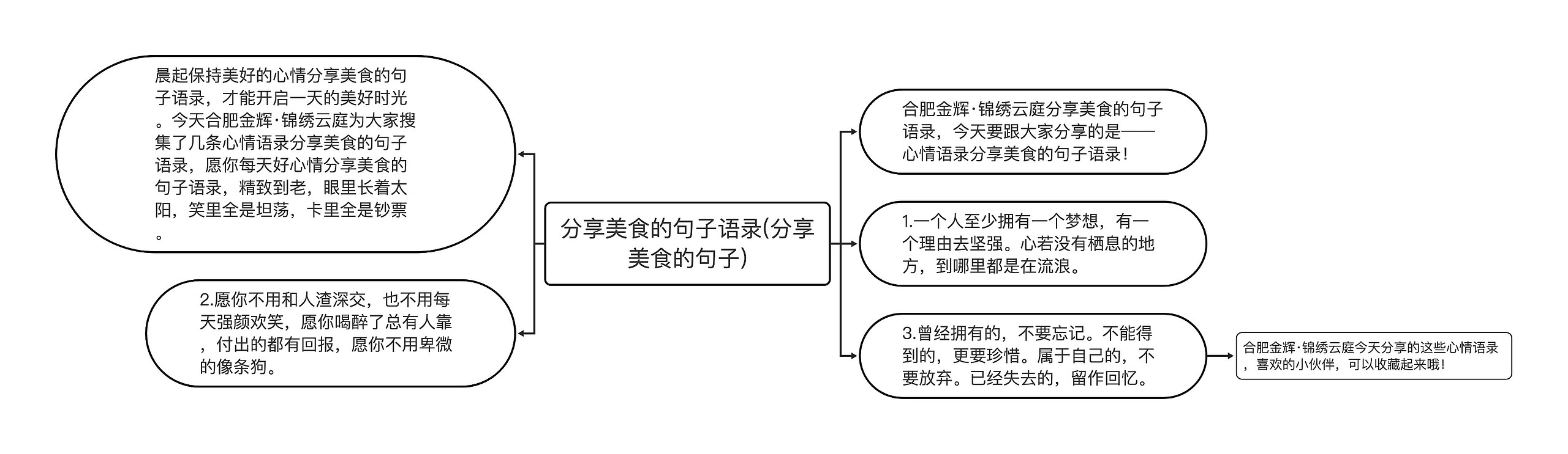 分享美食的句子语录(分享美食的句子) 分享美食的句子语录(分享美食的句子)