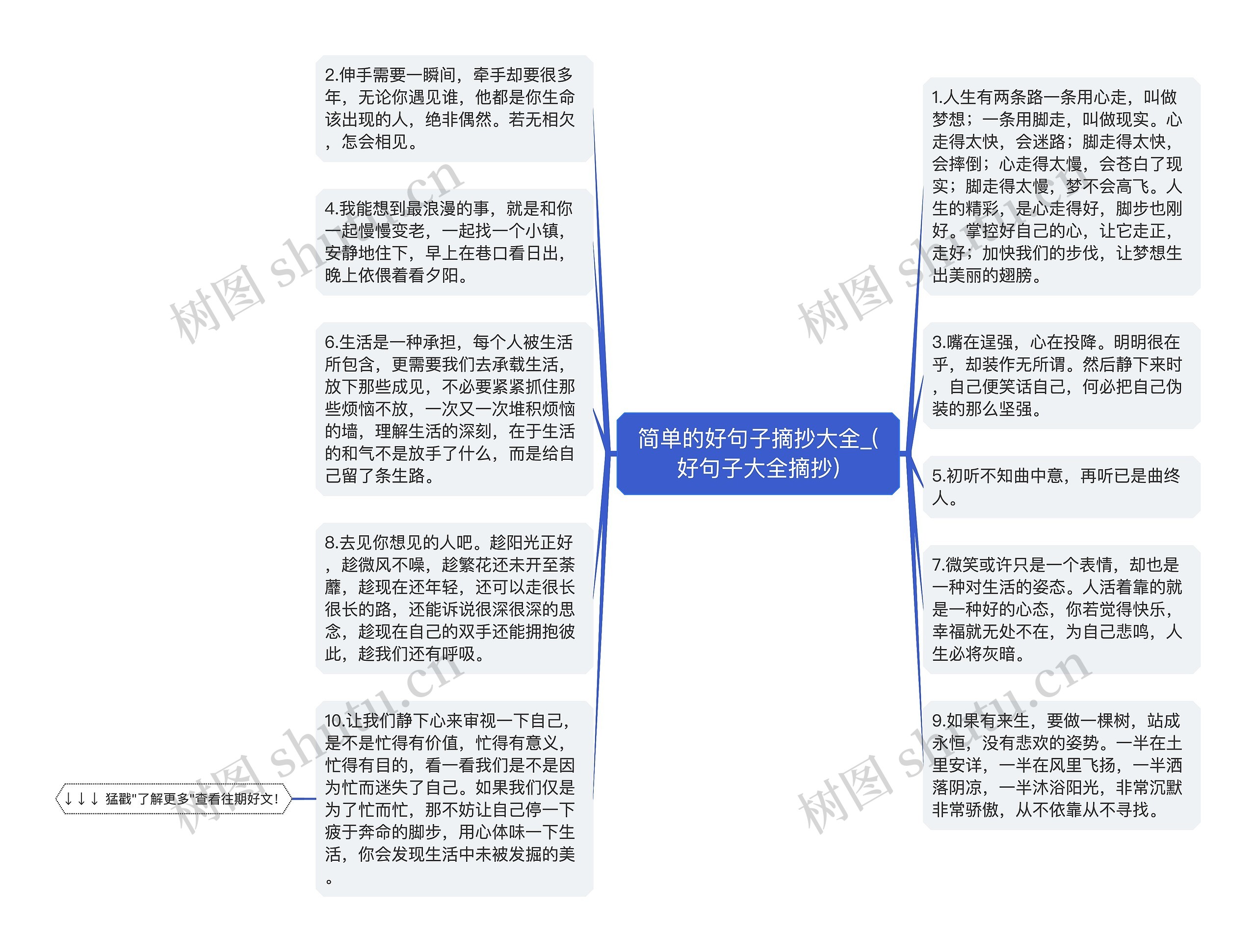 简单的好句子摘抄大全_(好句子大全摘抄)思维导图