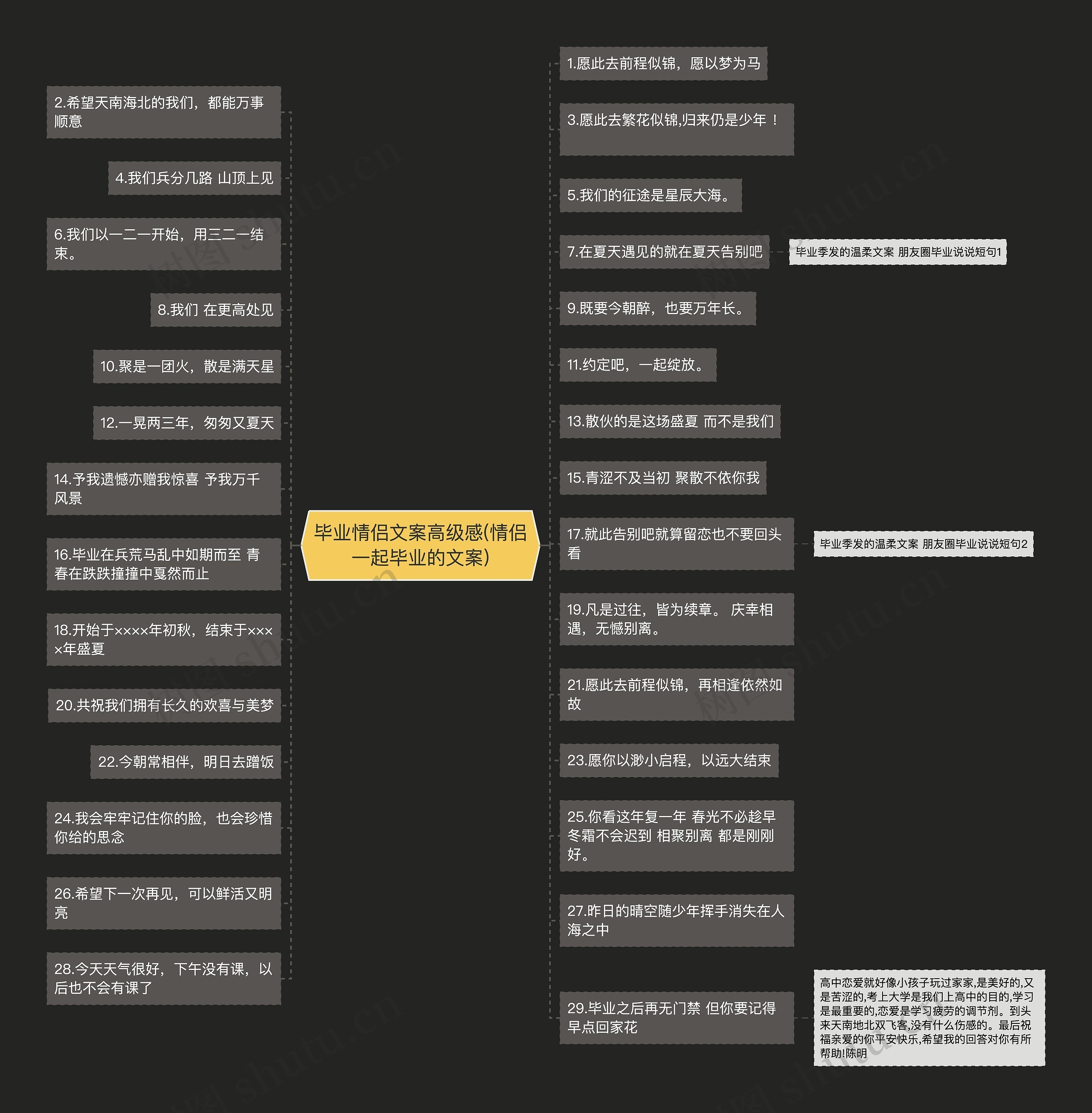 毕业情侣文案高级感(情侣一起毕业的文案)思维导图