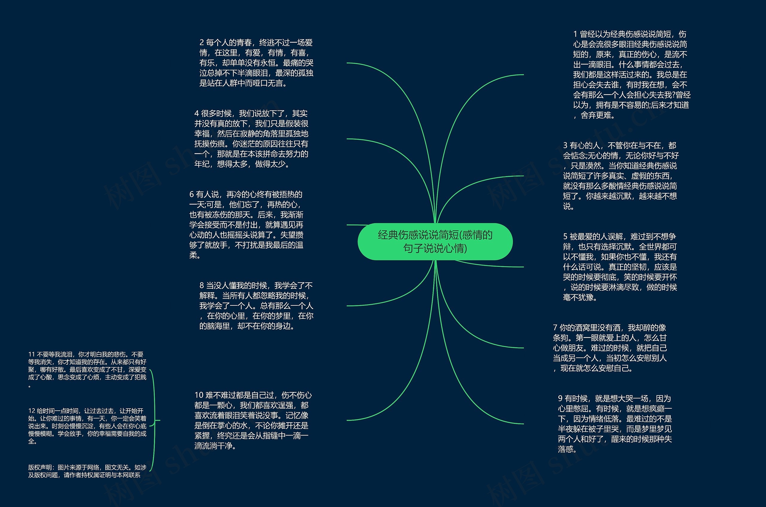 经典伤感说说简短(感情的句子说说心情)思维导图