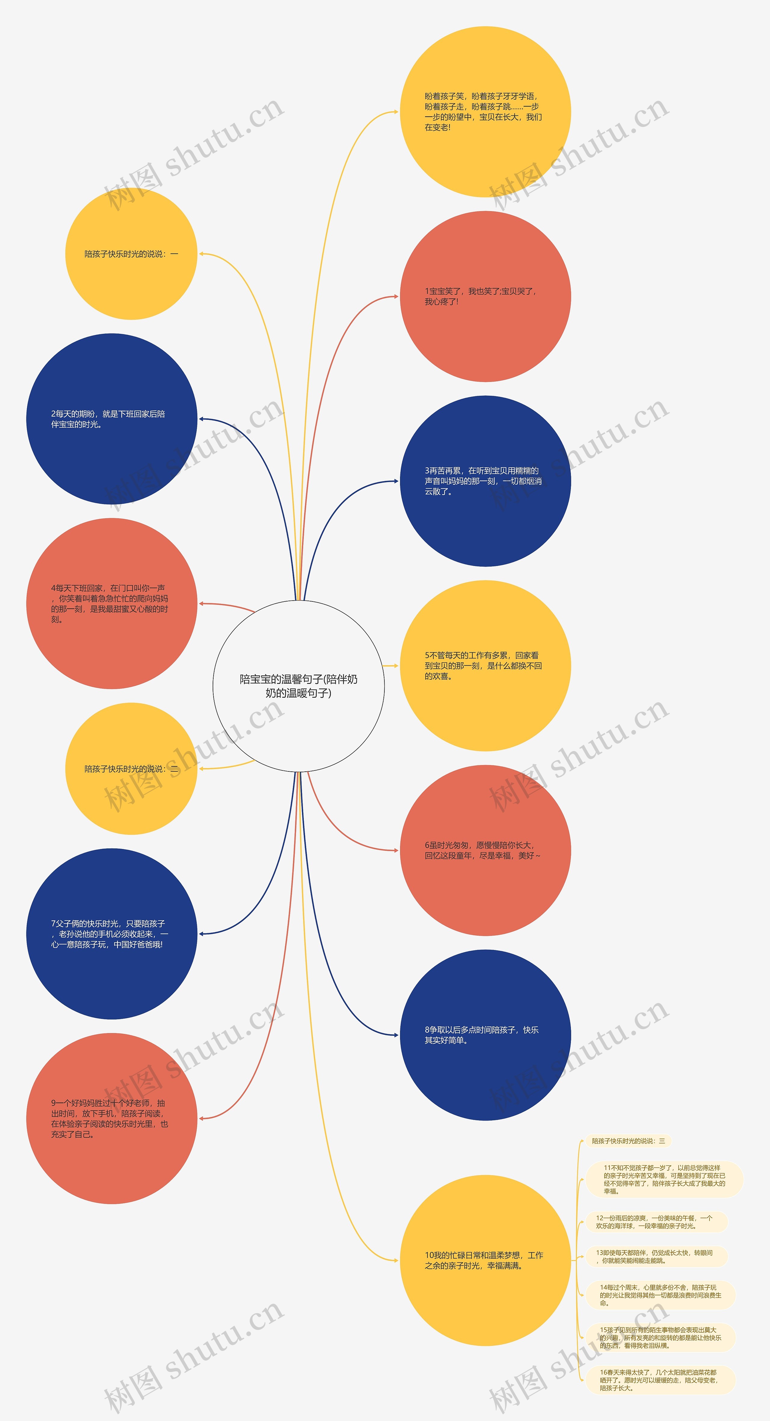陪宝宝的温馨句子(陪伴奶奶的温暖句子) 陪宝宝的温馨句子(陪伴奶奶的温暖句子)