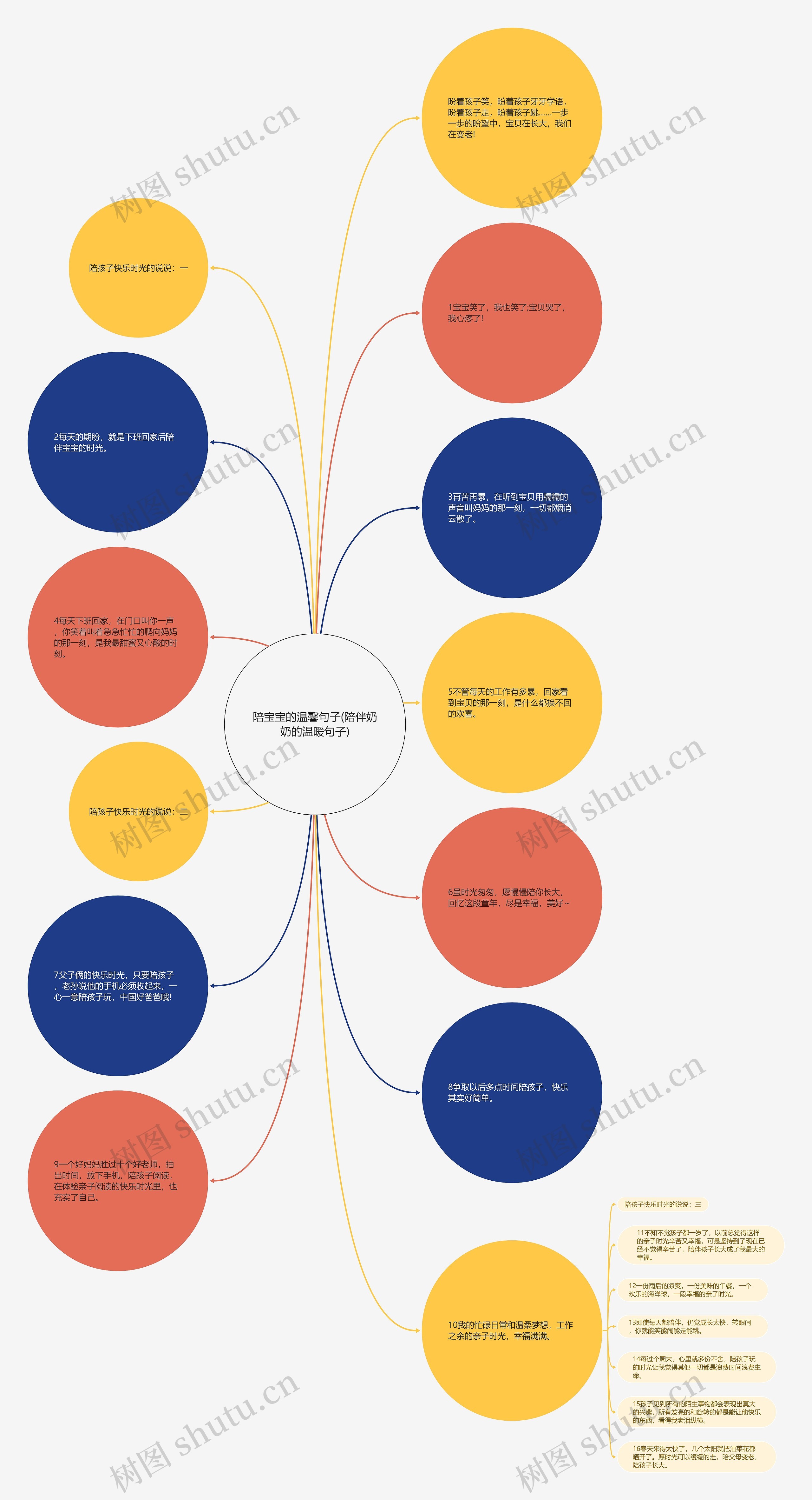 陪宝宝的温馨句子(陪伴奶奶的温暖句子)思维导图