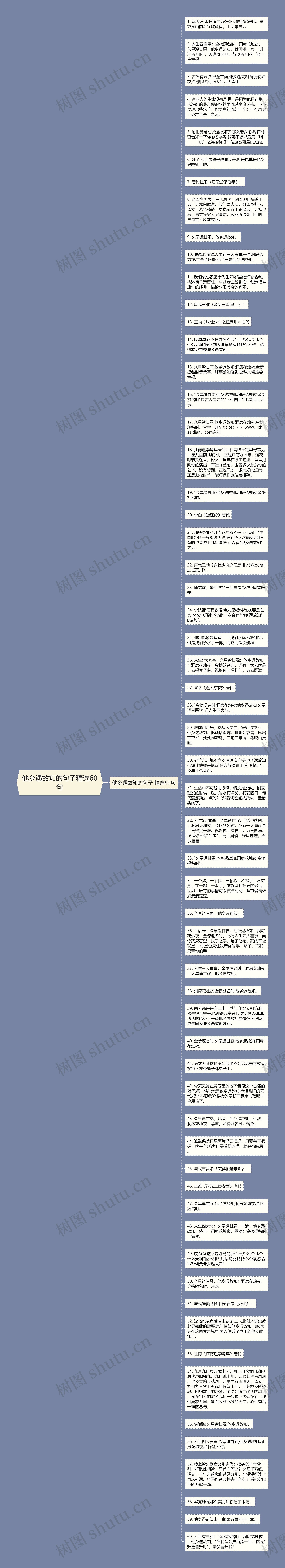 他乡遇故知的句子精选60句思维导图