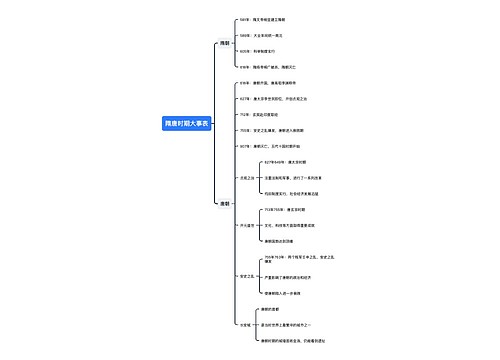 隋唐时期大事表