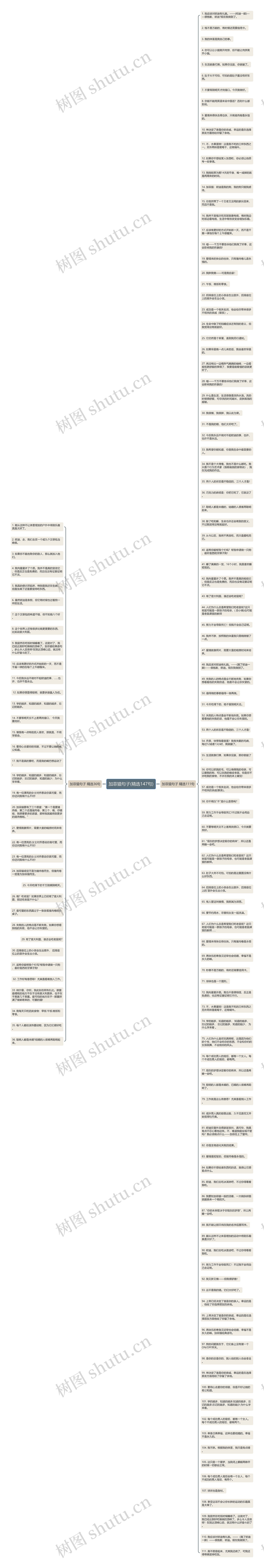 加菲猫句子(精选147句)思维导图