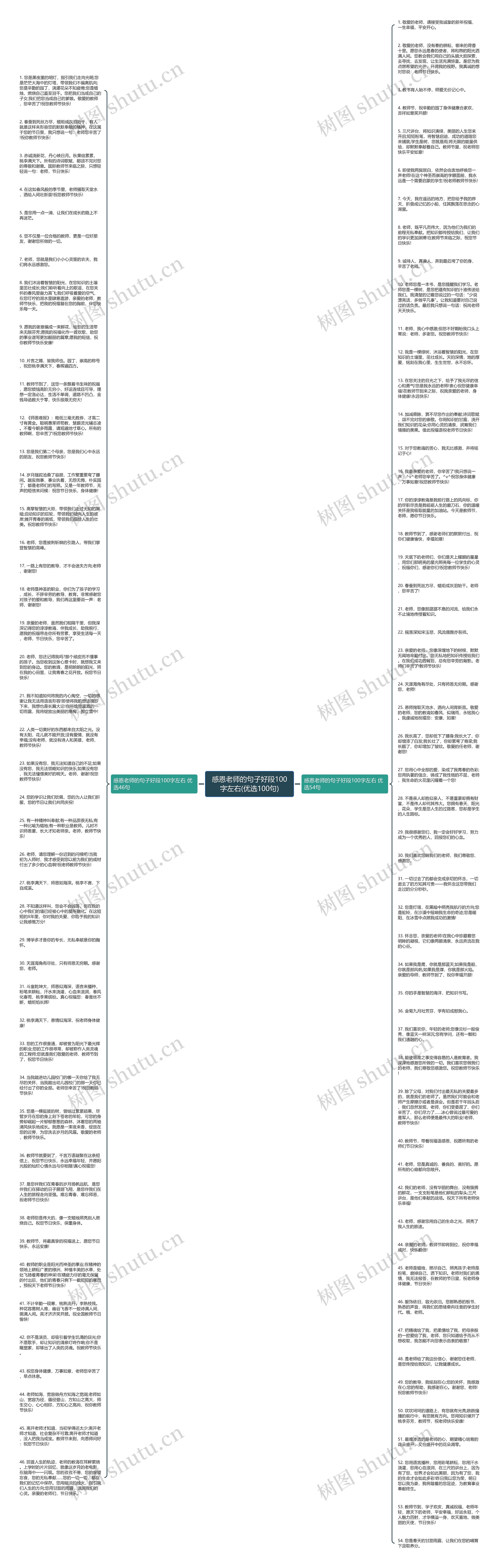 感恩老师的句子好段100字左右(优选100句)思维导图