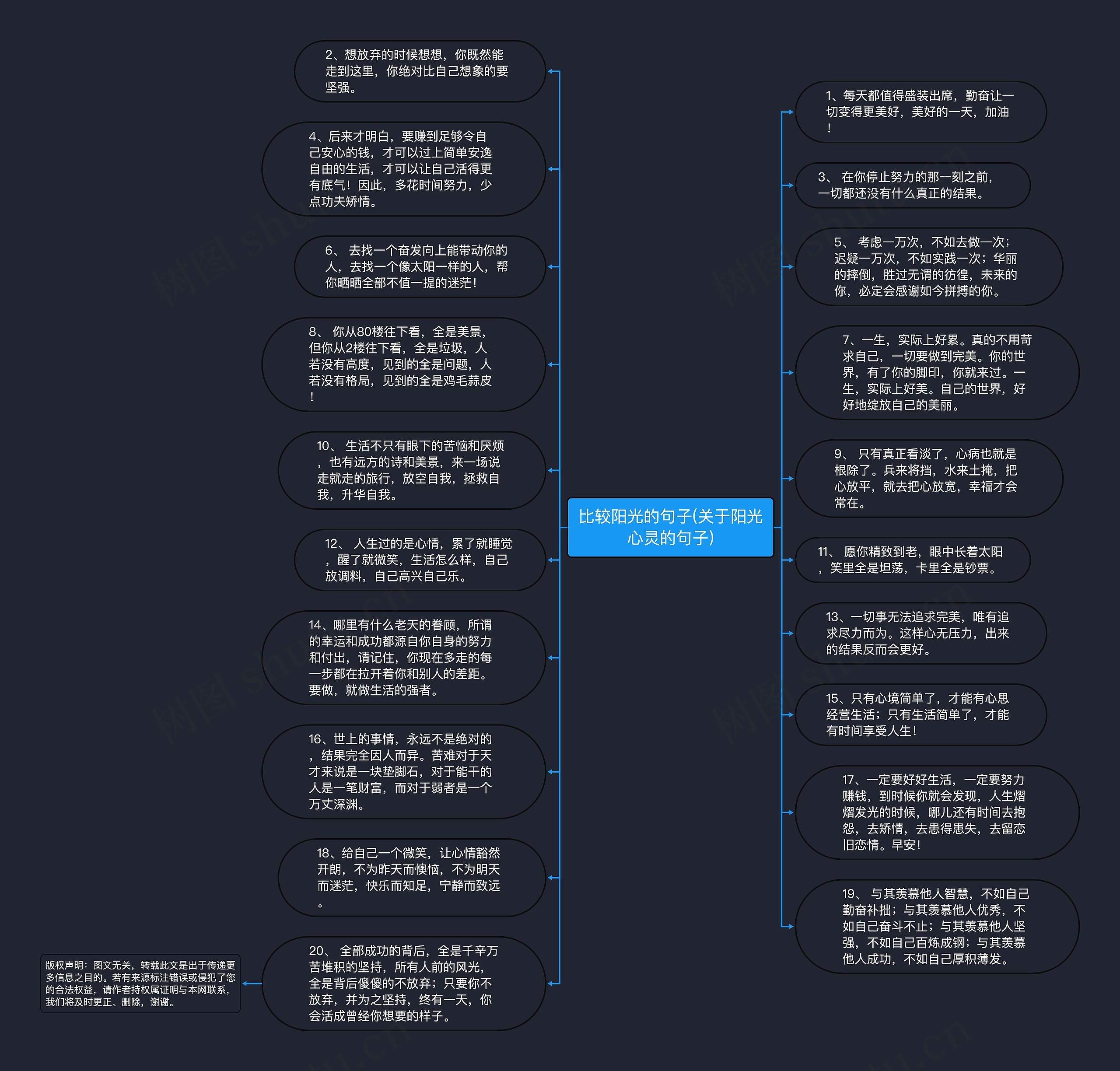 比较阳光的句子(关于阳光心灵的句子)思维导图