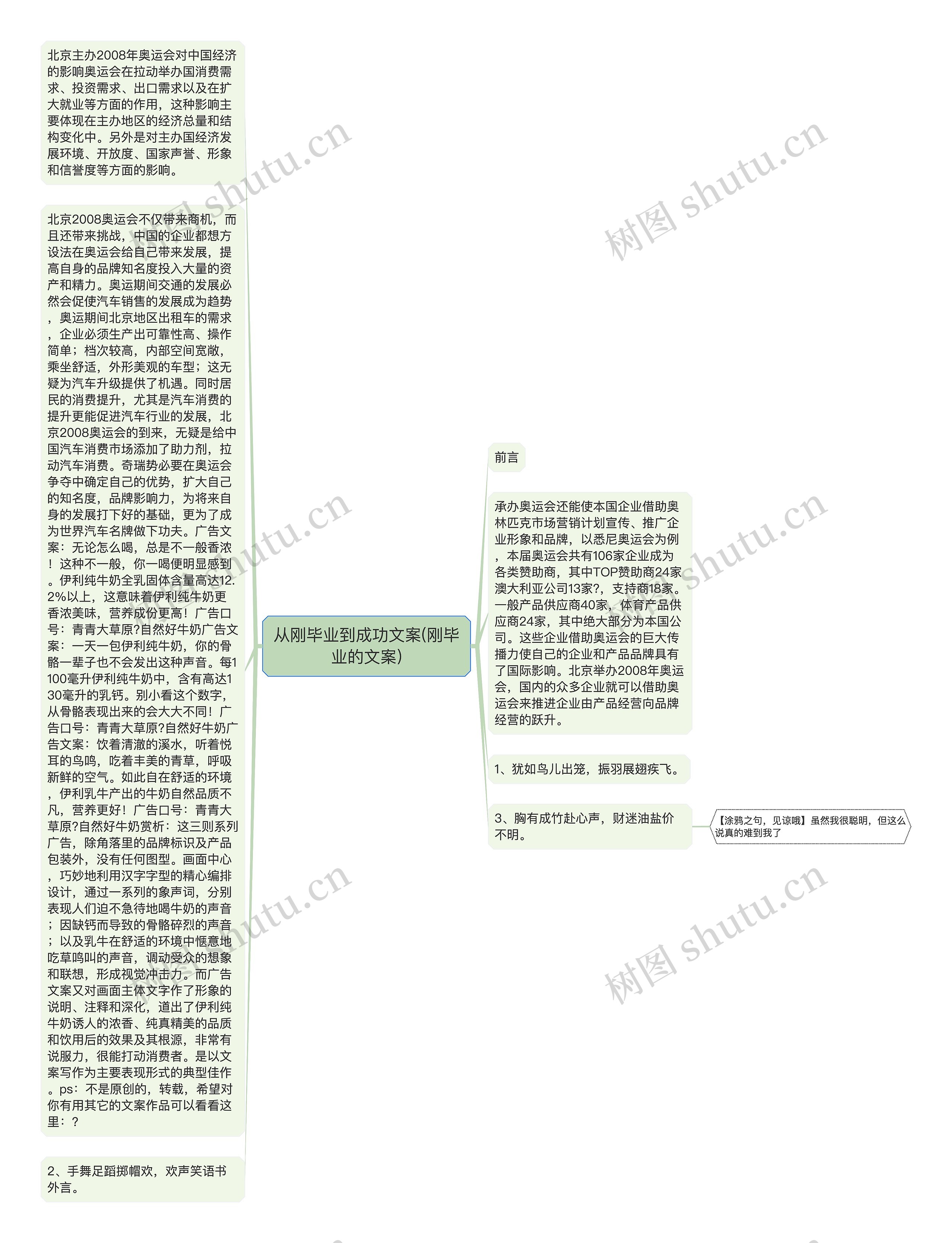 从刚毕业到成功文案(刚毕业的文案)思维导图