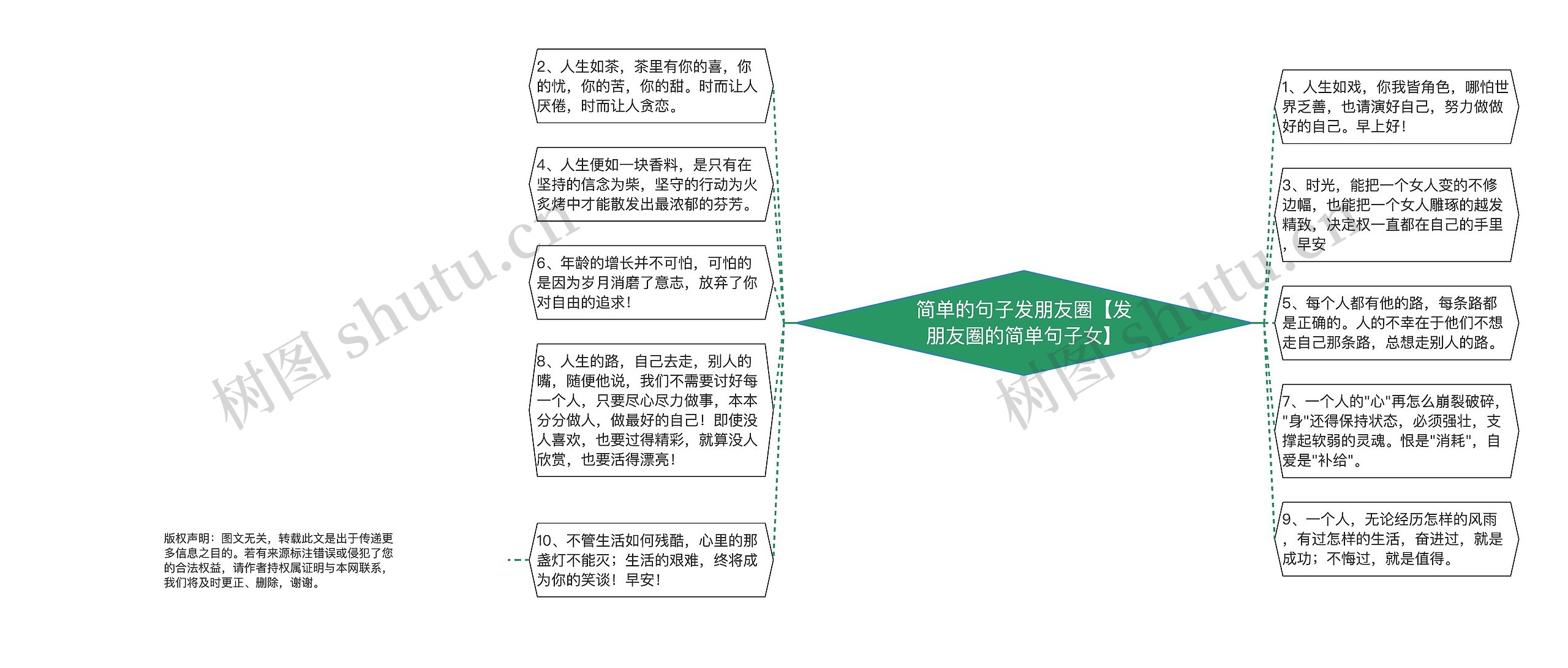 简单的句子发朋友圈【发朋友圈的简单句子女】思维导图