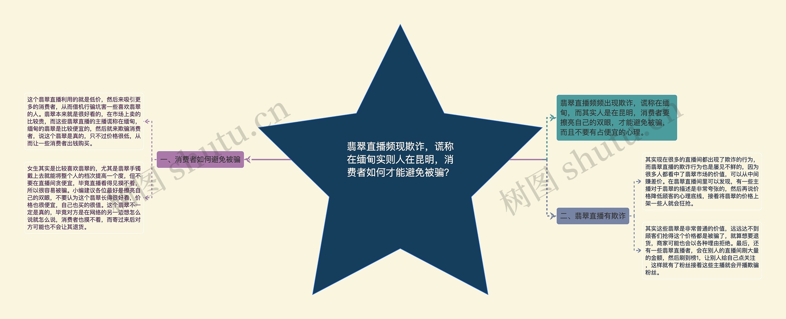 翡翠直播频现欺诈,谎称在缅甸实则人在昆明,消费者如何才能避免被骗? 翡翠直播频现欺诈,谎称在缅甸实则人在昆明,消费者如何才能避免被骗?