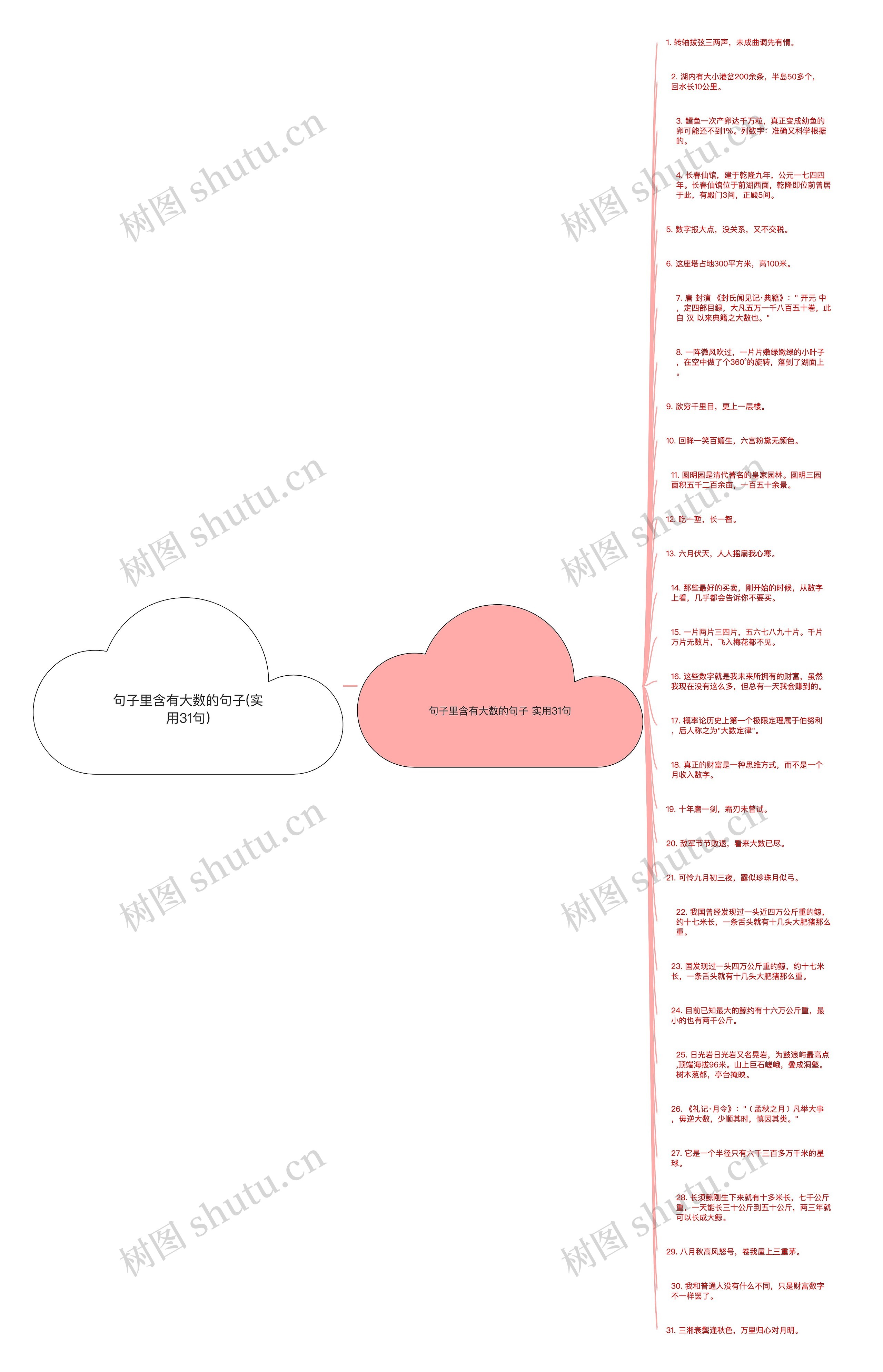 句子里含有大数的句子(实用31句)思维导图
