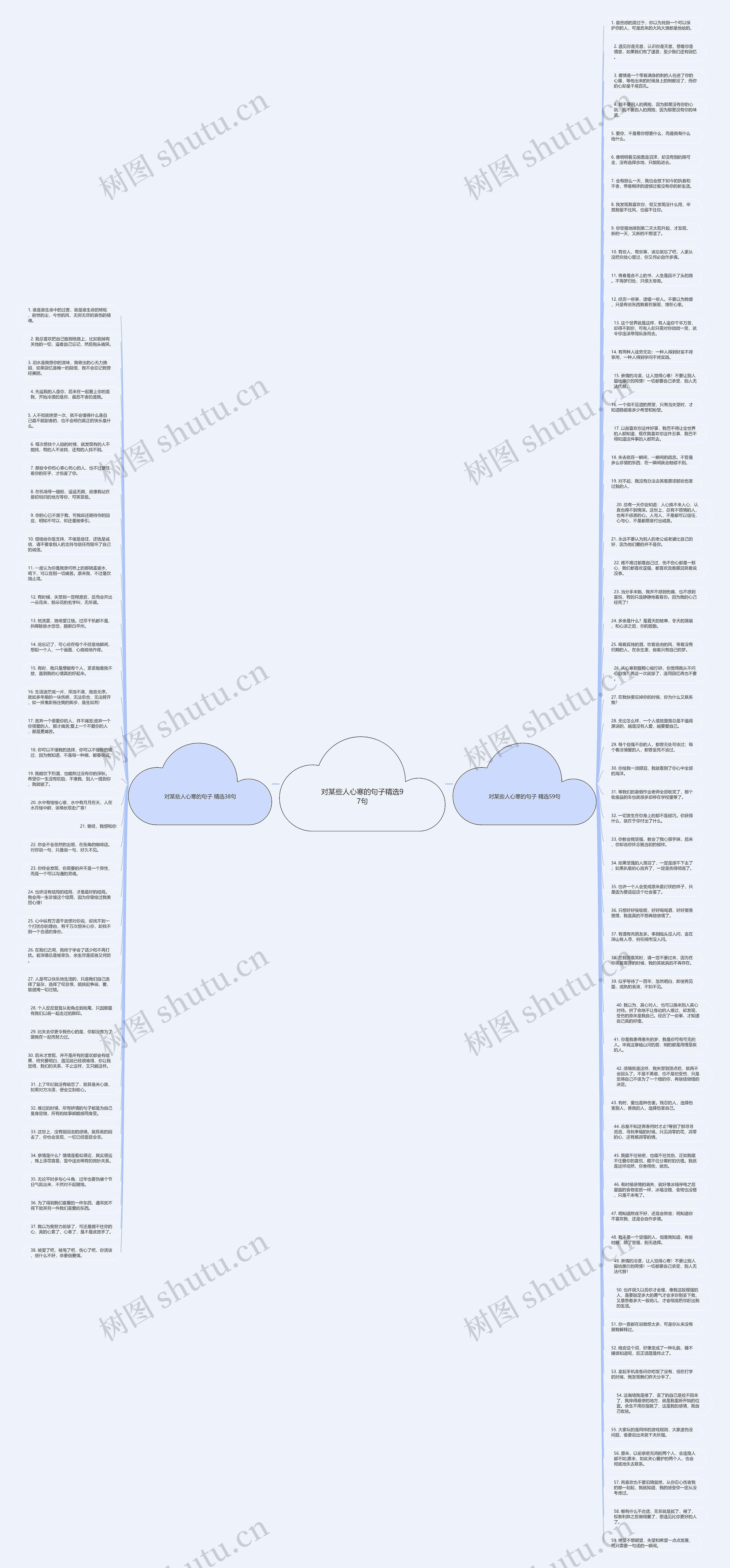 对某些人心寒的句子精选97句思维导图
