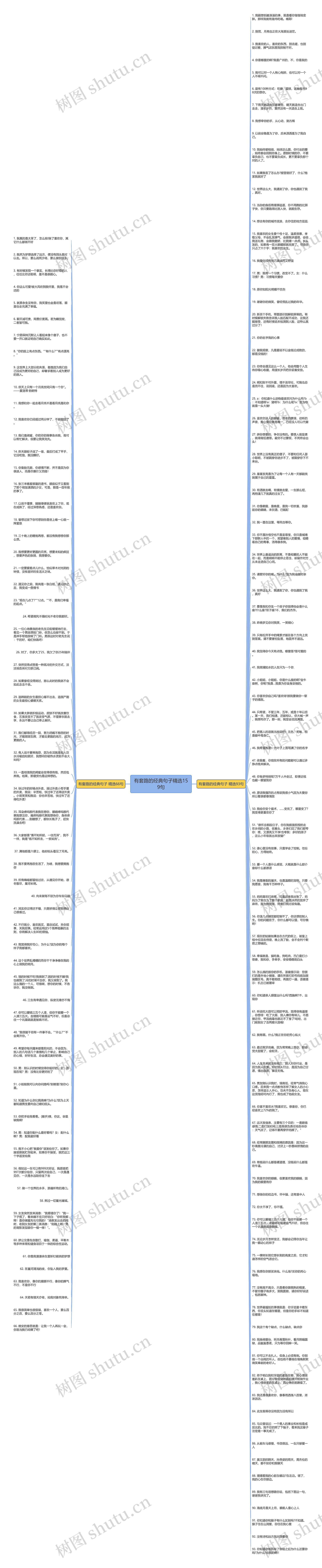 有套路的经典句子精选159句思维导图高清图 有套路的经典句子精选159句思维导图