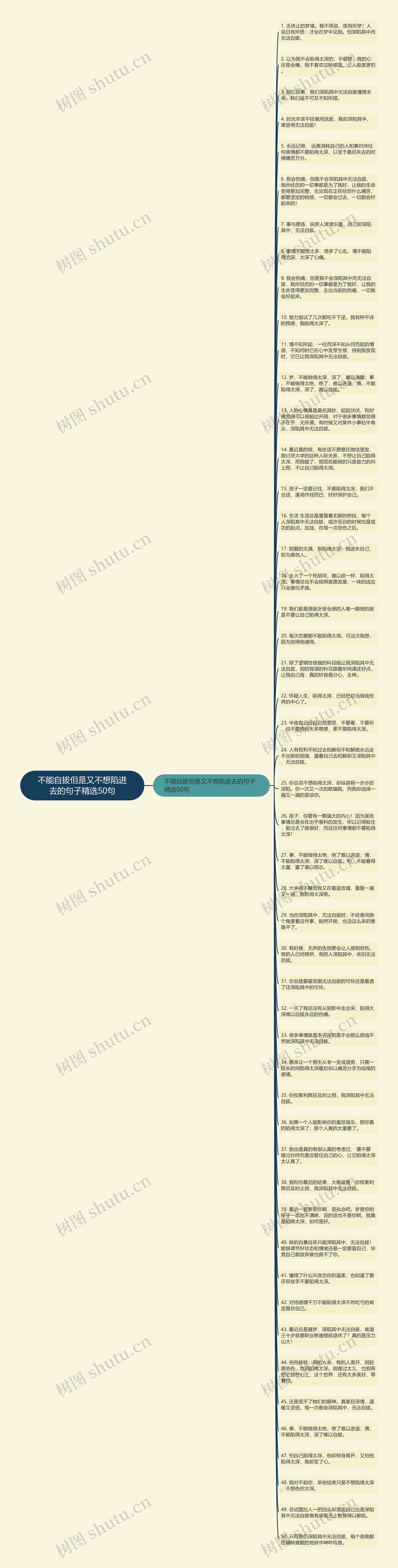 不能自拔但是又不想陷进去的句子精选50句思维导图高清图 不能自拔但是又不想陷进去的句子精选50句思维导图