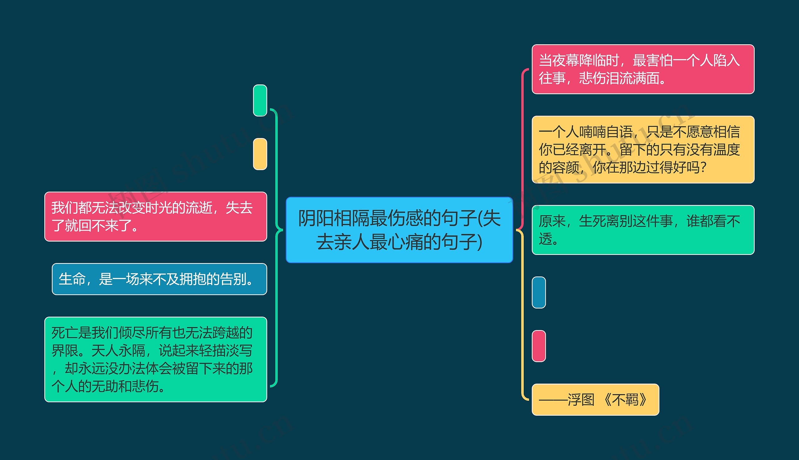 阴阳相隔最伤感的句子(失去亲人最心痛的句子)