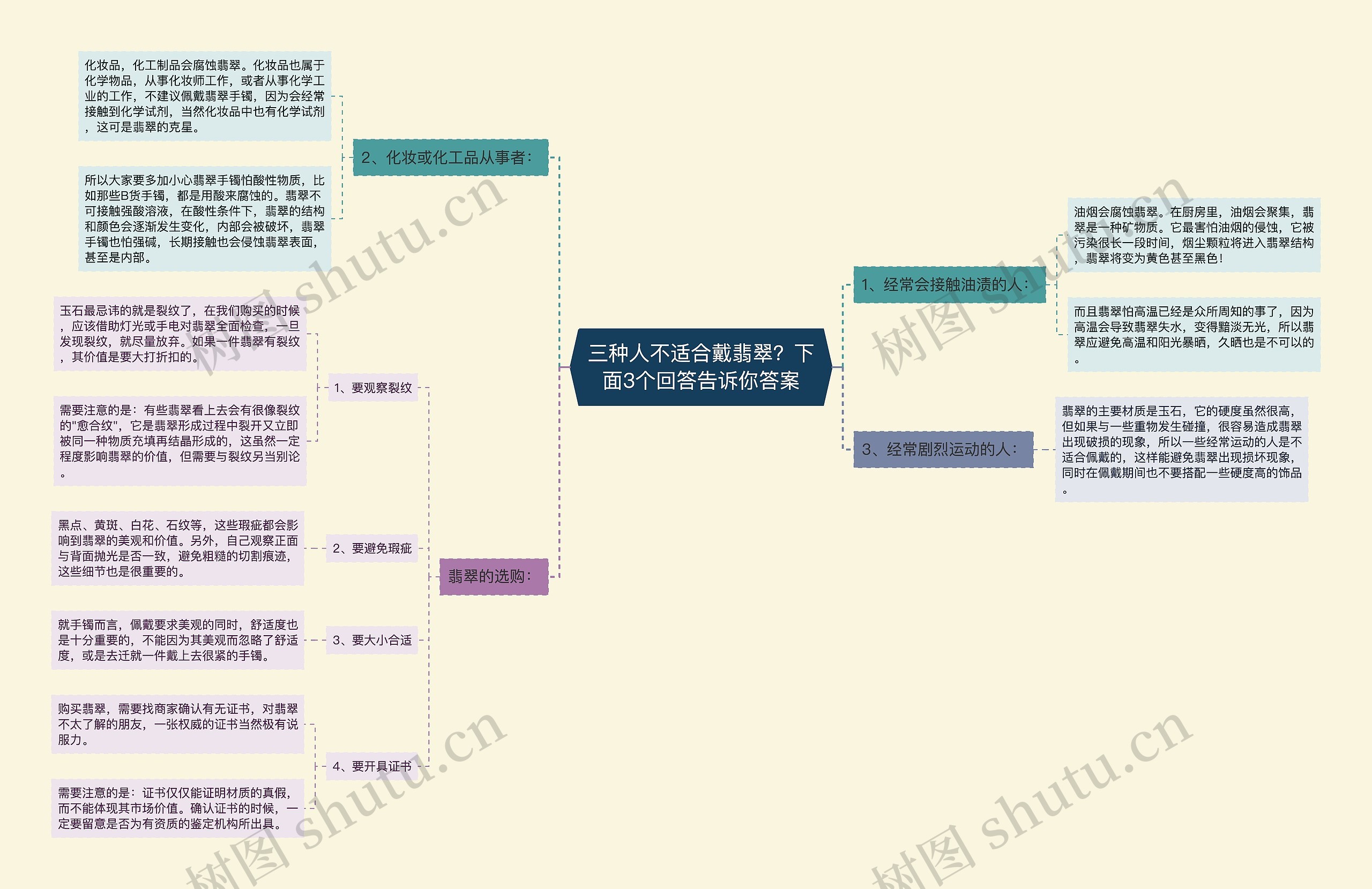 三种人不适合戴翡翠？下面3个回答告诉你答案思维导图