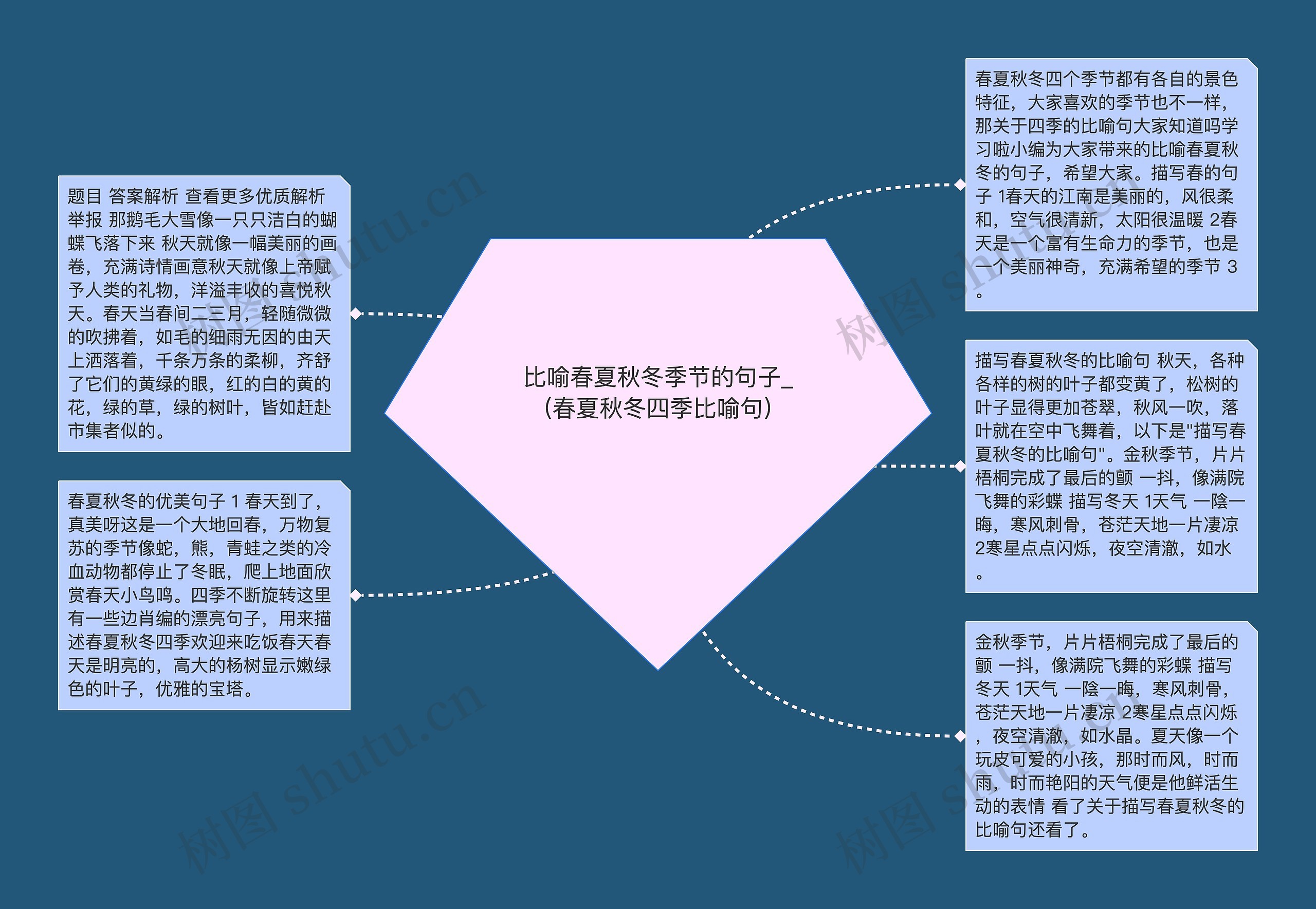 比喻春夏秋冬季节的句子_(春夏秋冬四季比喻句)思维导图