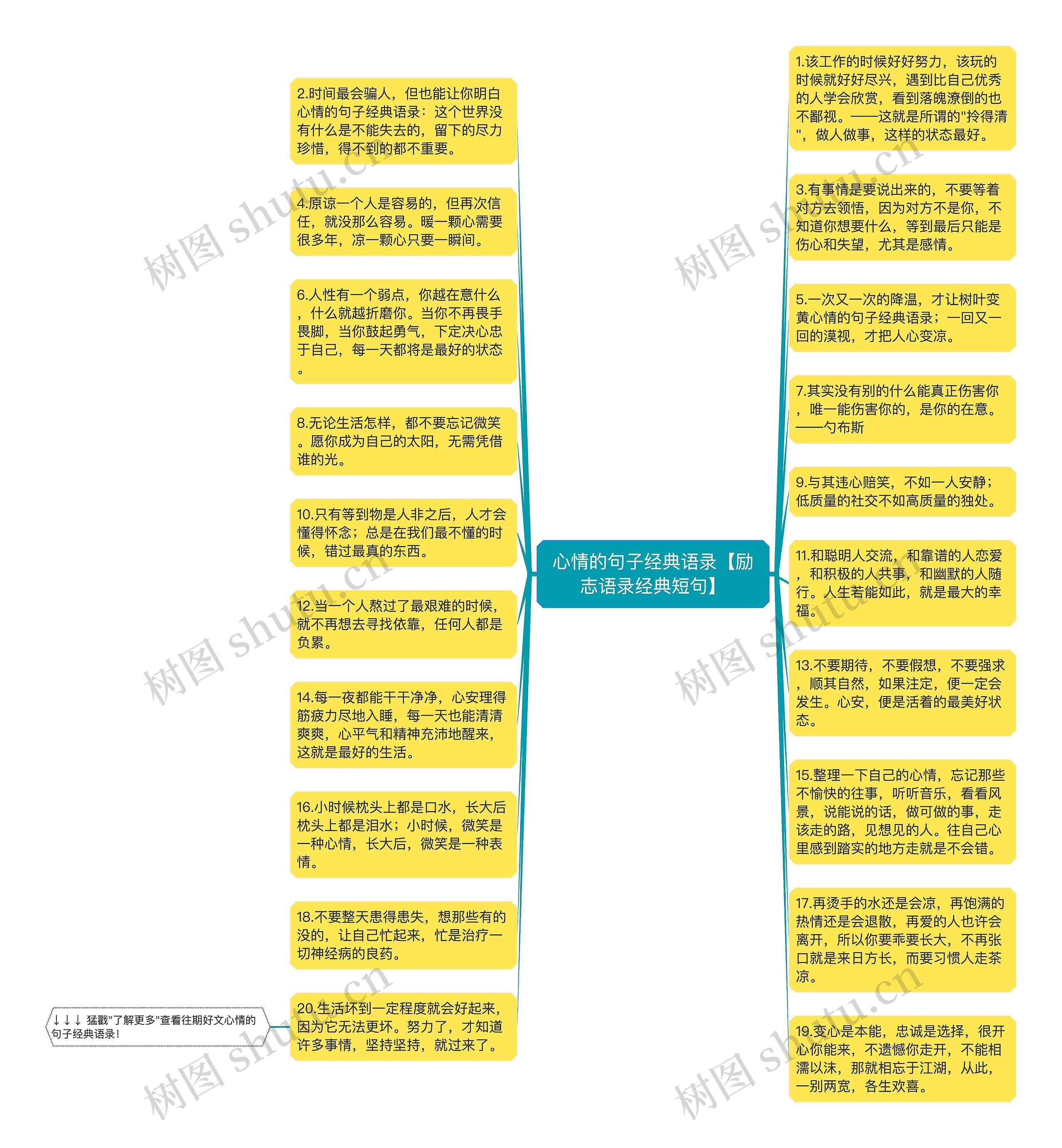 心情的句子经典语录【励志语录经典短句】思维导图