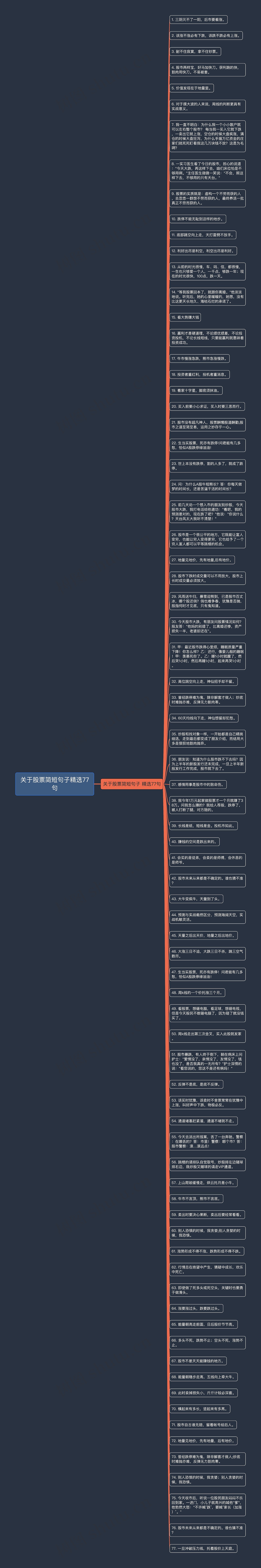 关于股票简短句子精选77句