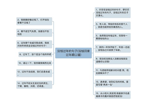 没钱过年的句子(没钱回家过年顺口溜)