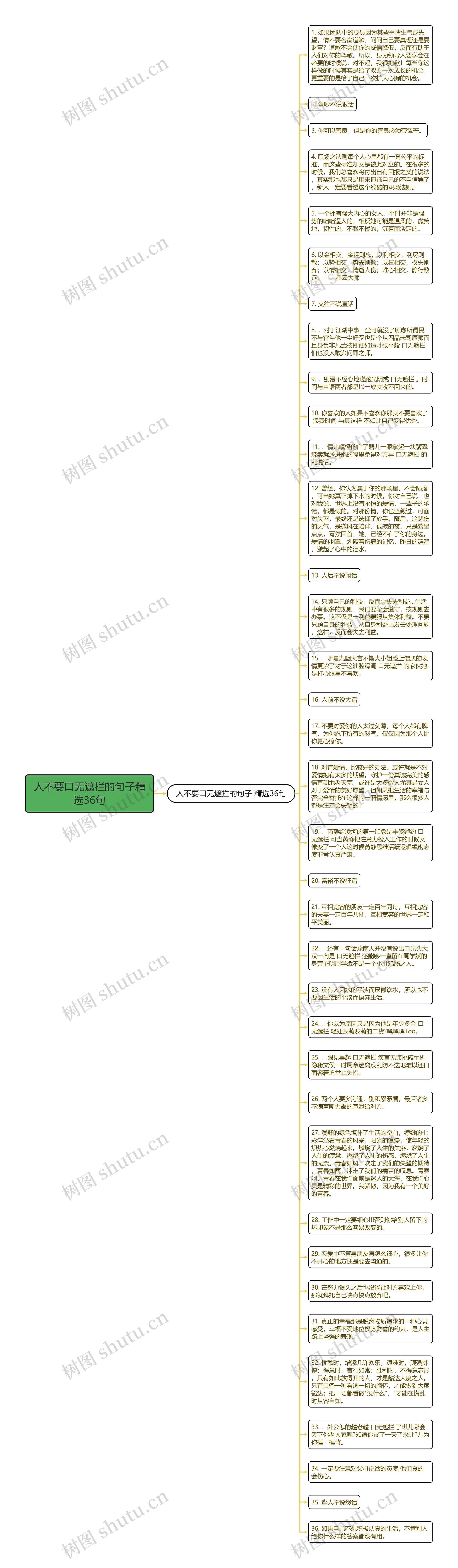 人不要口无遮拦的句子精选36句思维导图