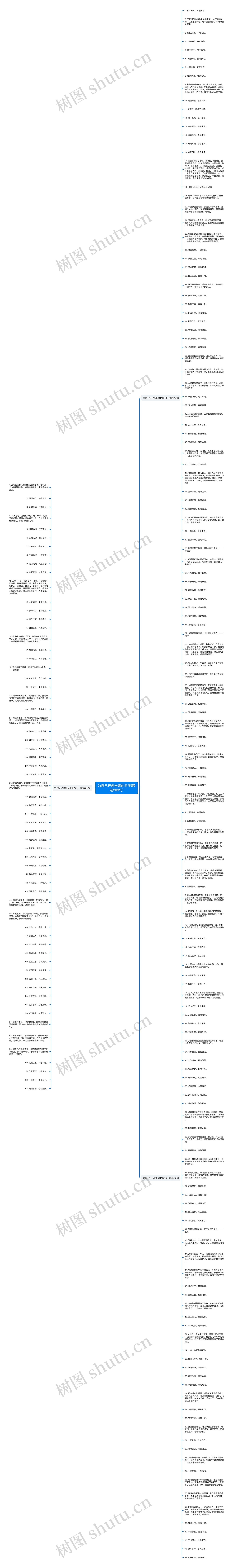 为自己开创未来的句子(精选209句)思维导图