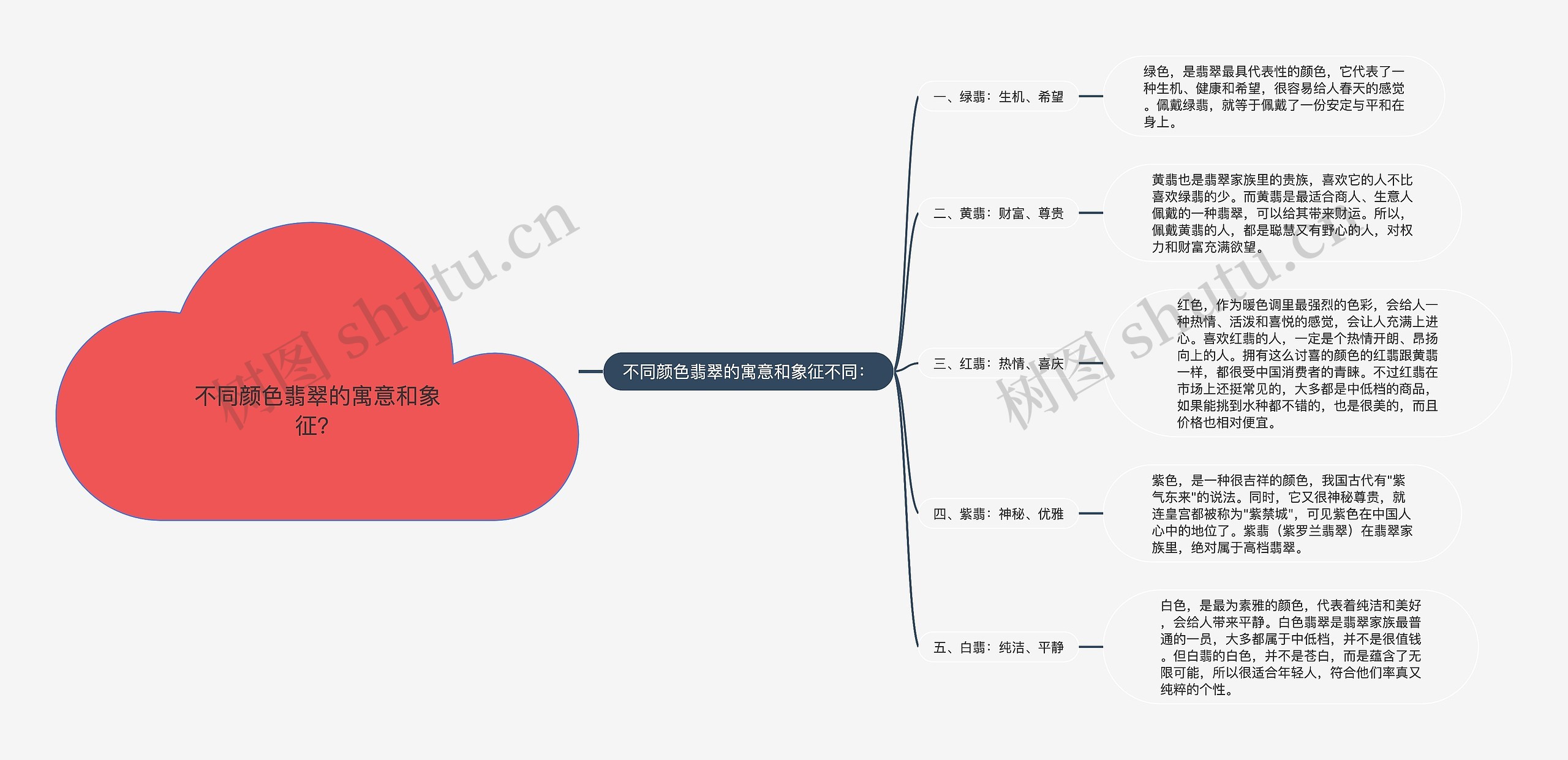 不同颜色翡翠的寓意和象征？