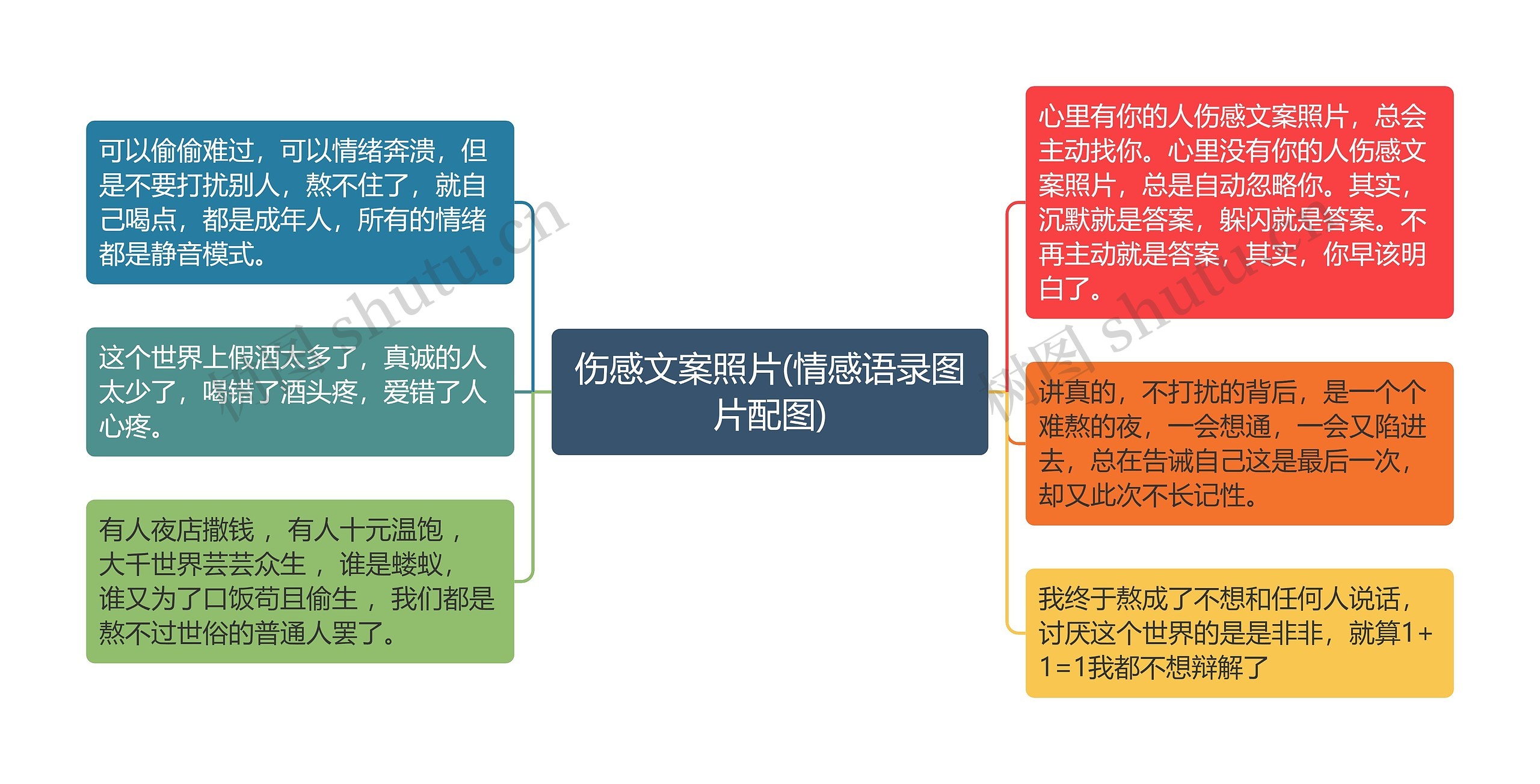 伤感文案照片(情感语录图片配图)