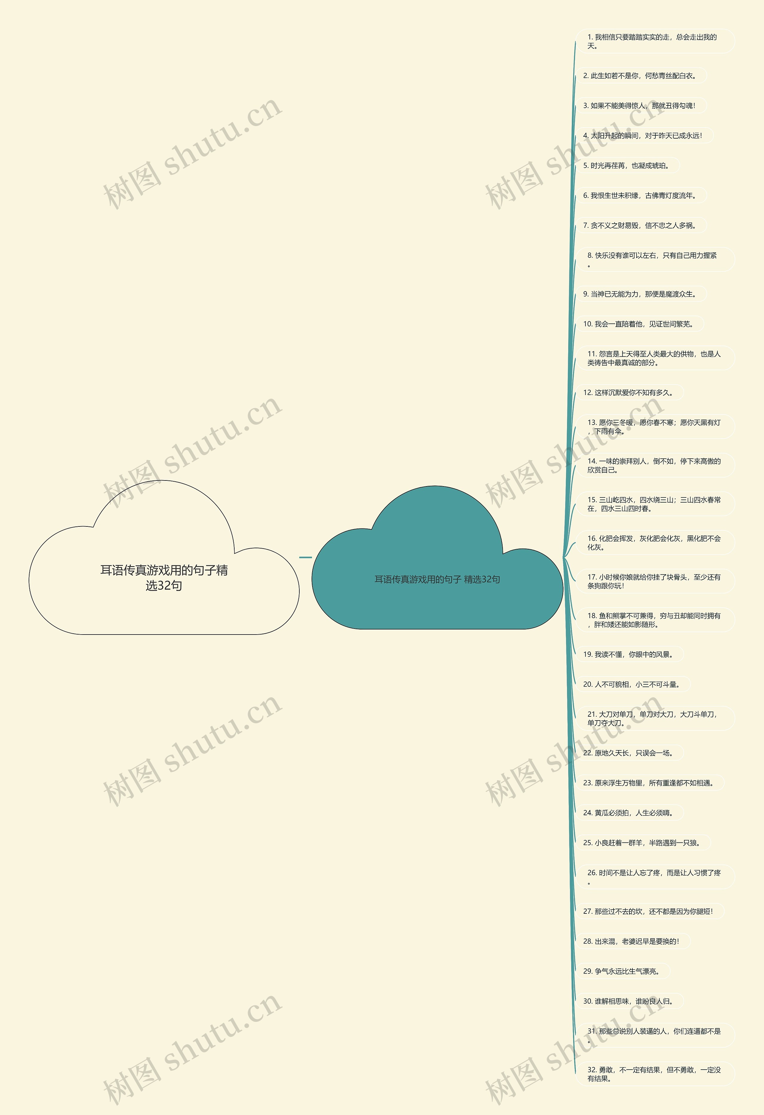 耳语传真游戏用的句子精选32句思维导图