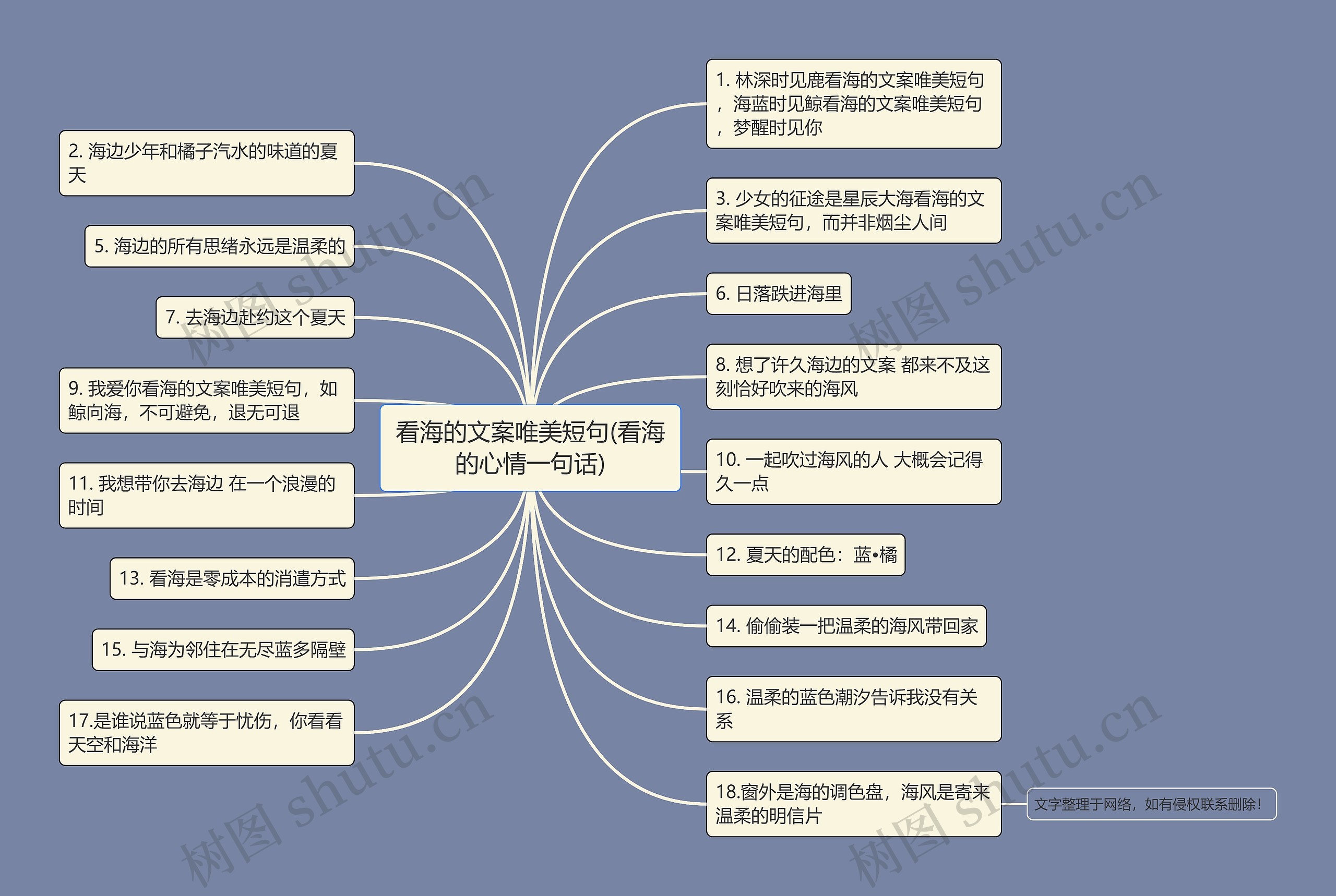 看海的文案唯美短句(看海的心情一句话)