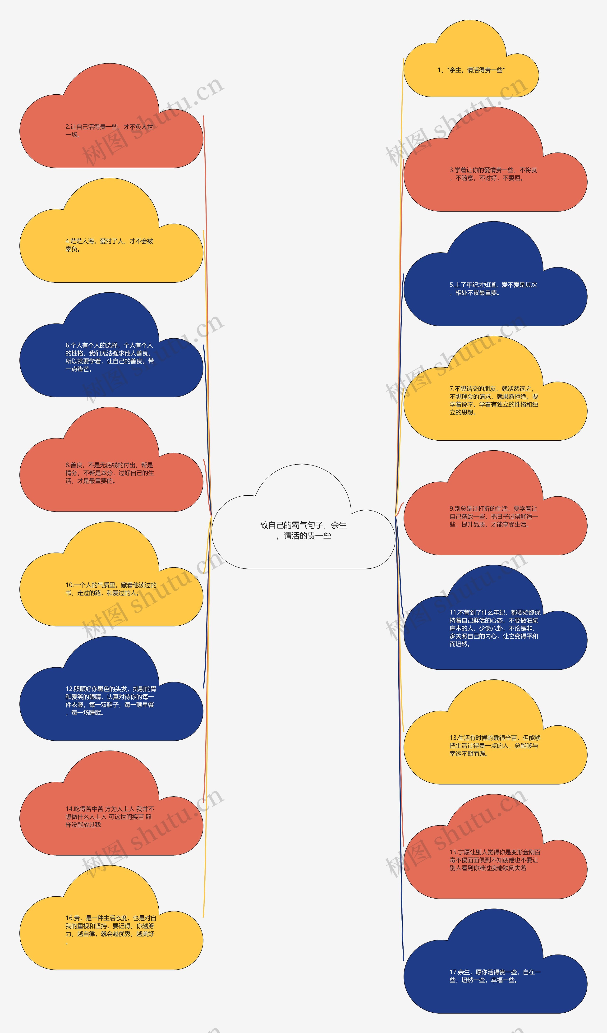 致自己的霸气句子，余生，请活的贵一些思维导图